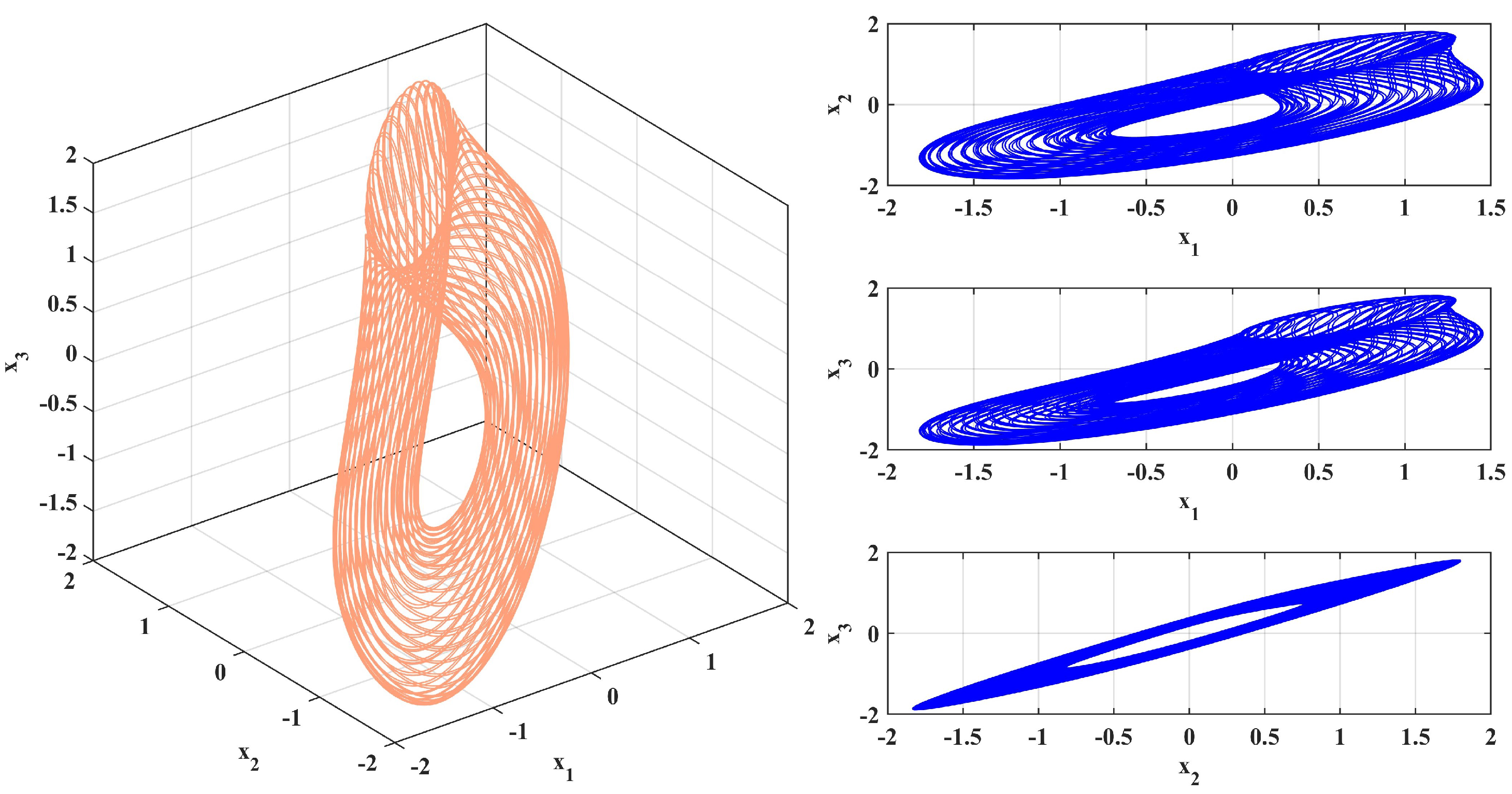 Fractalfract 09 00277 g003