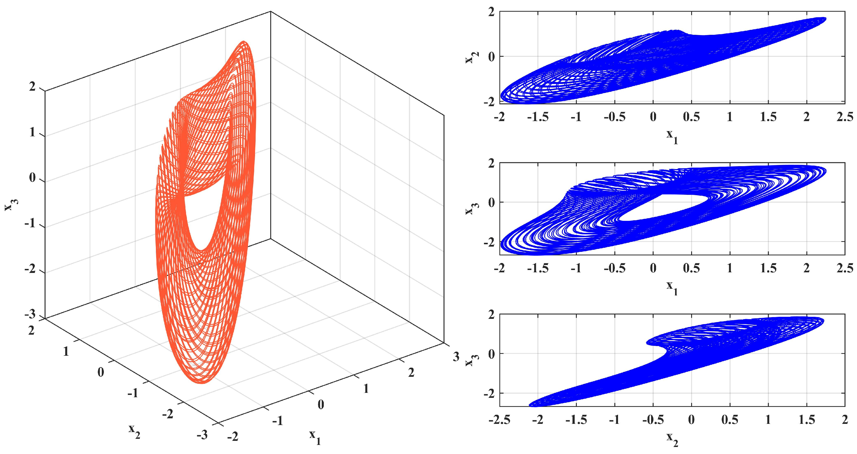 Fractalfract 09 00277 g005