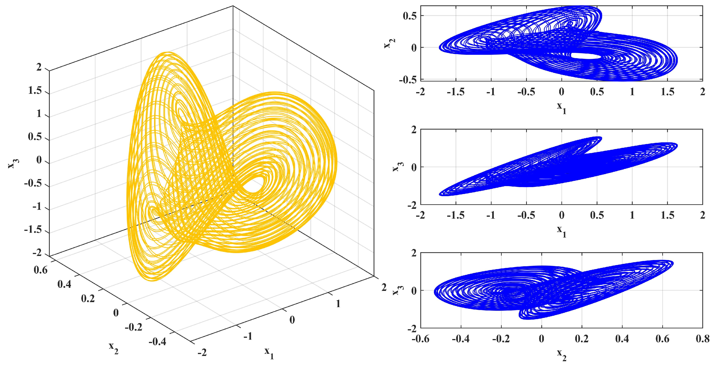 Fractalfract 09 00277 g007