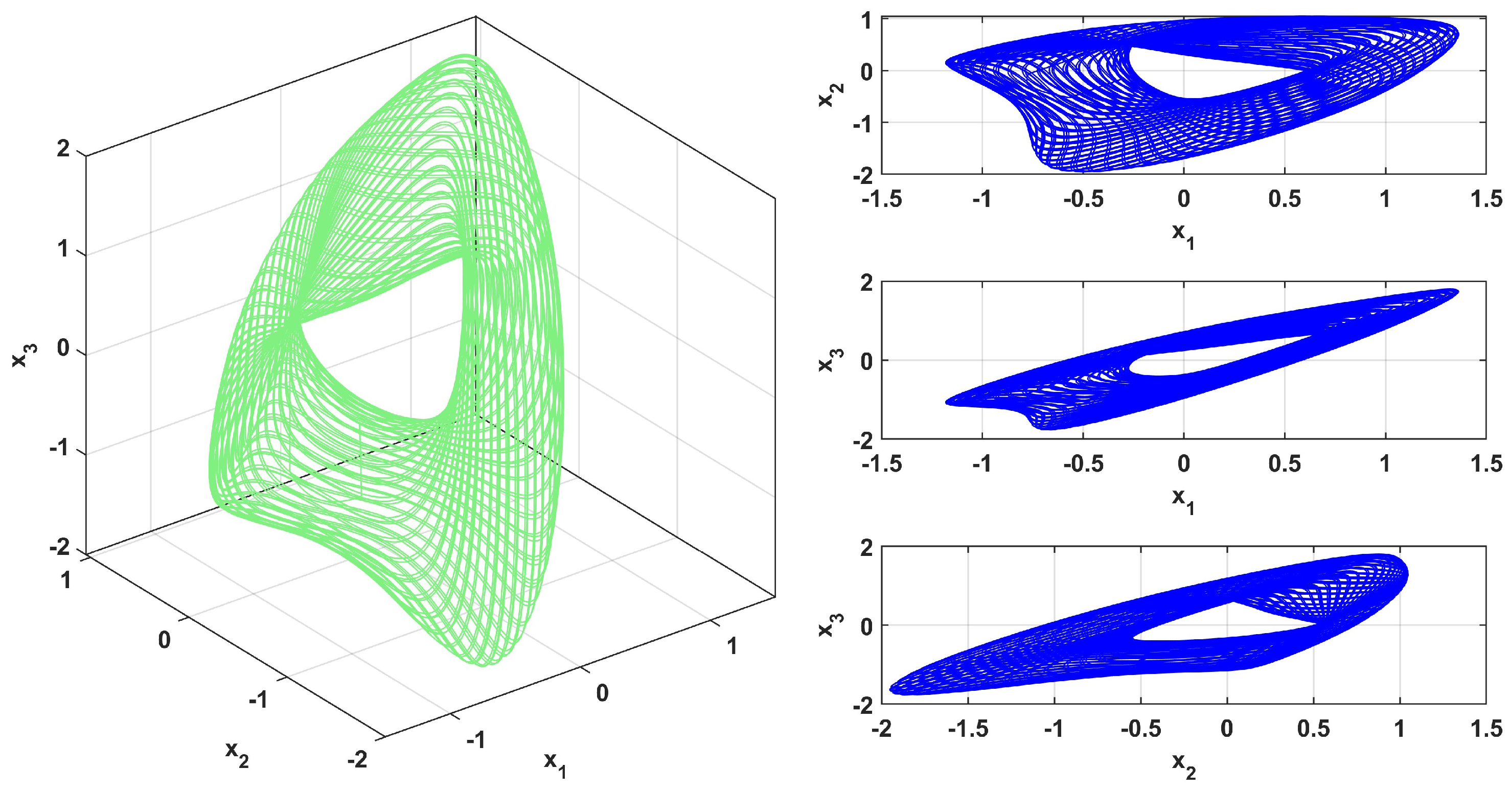 Fractalfract 09 00277 g008