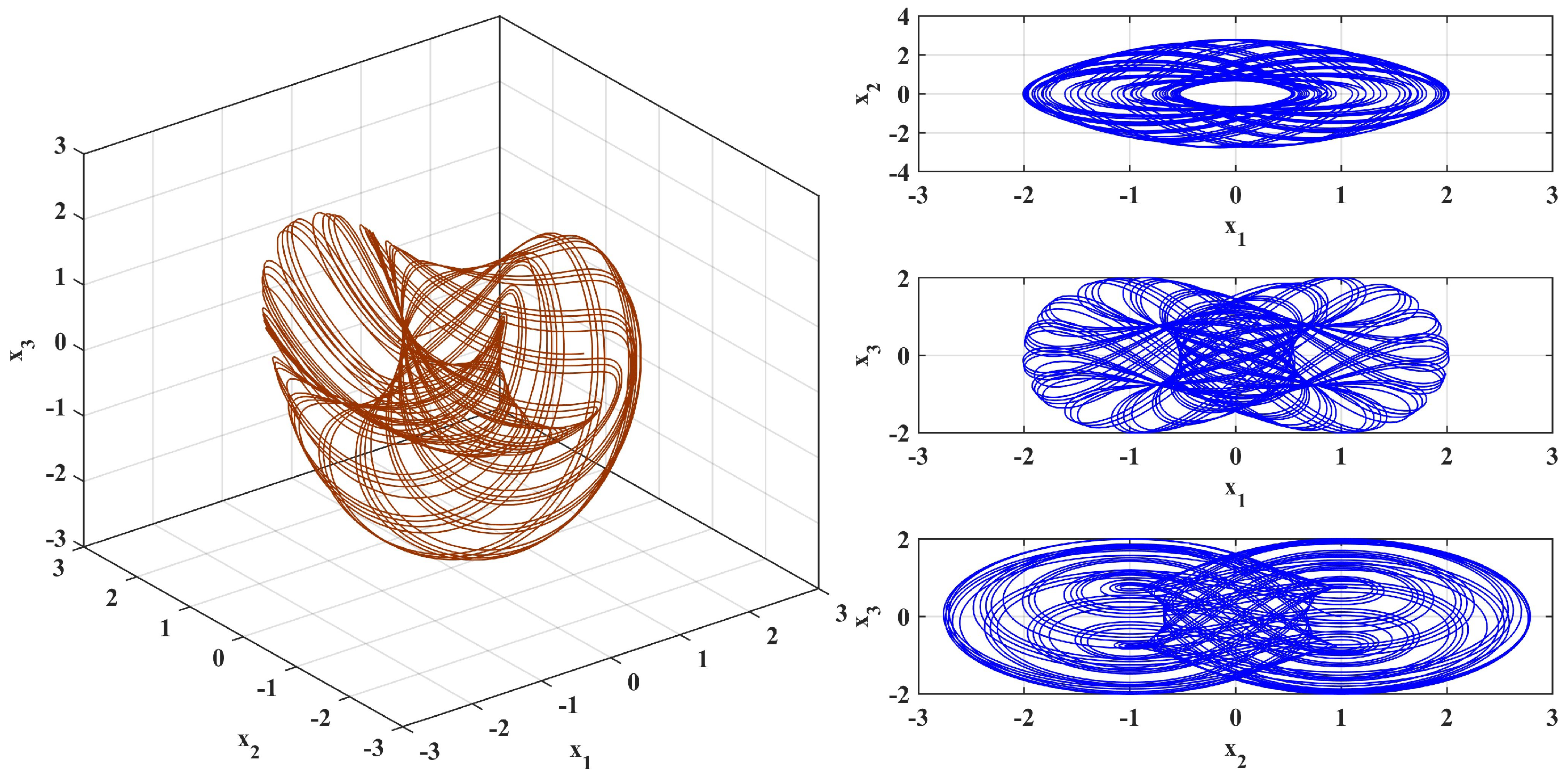 Fractalfract 09 00277 g010