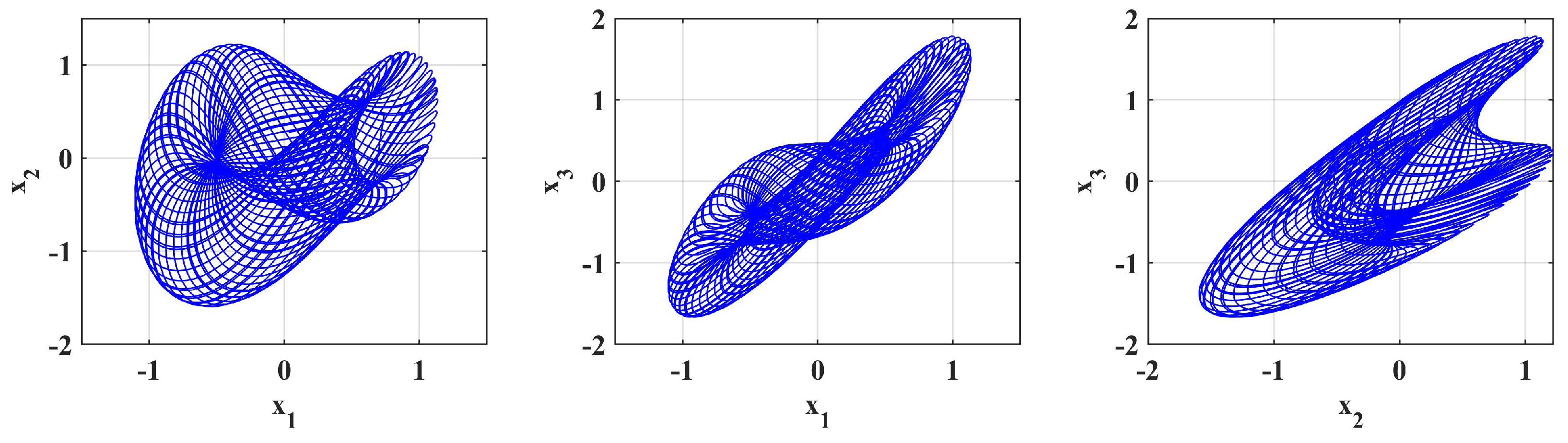Fractalfract 09 00277 g014