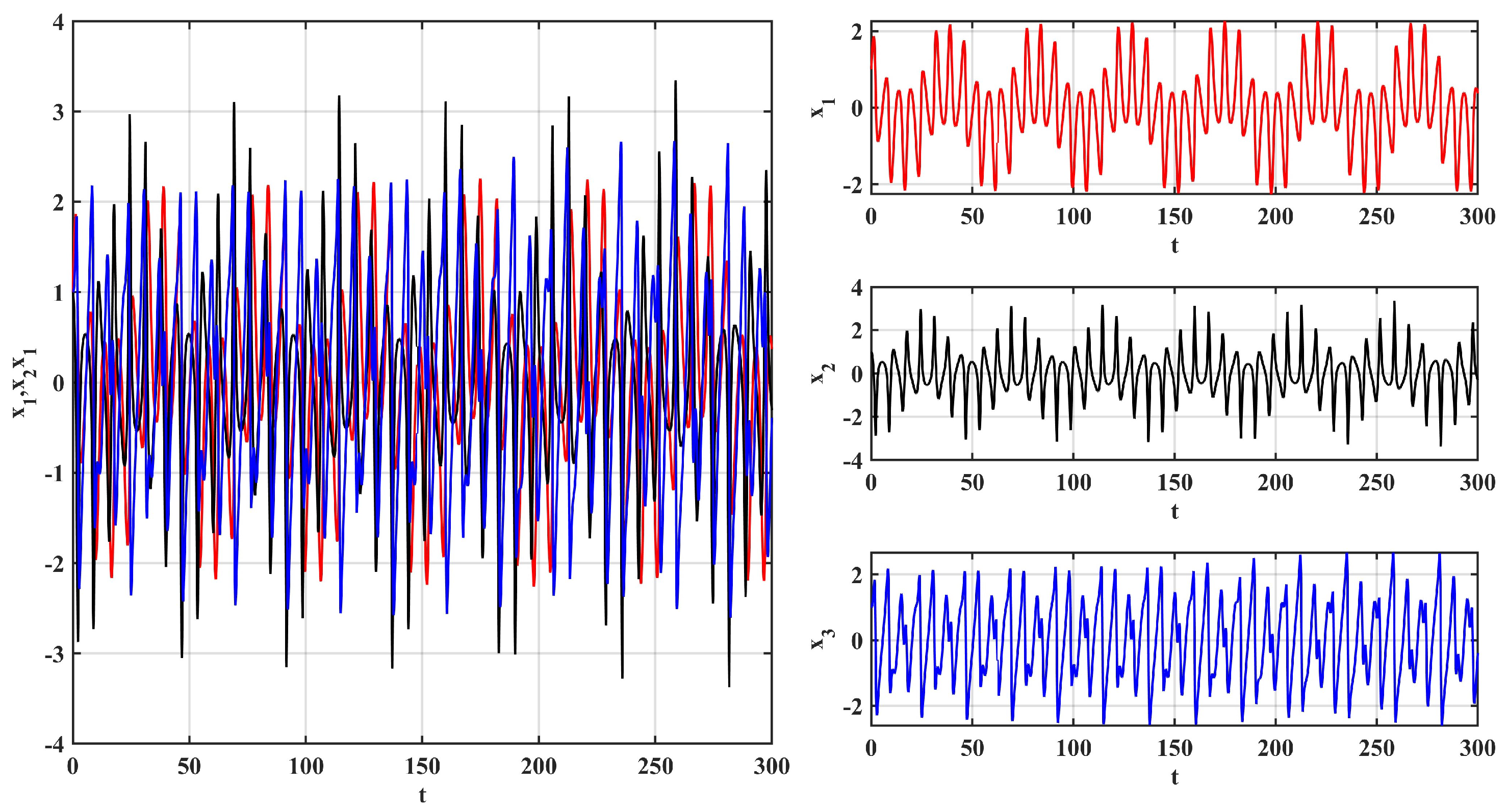 Fractalfract 09 00277 g017