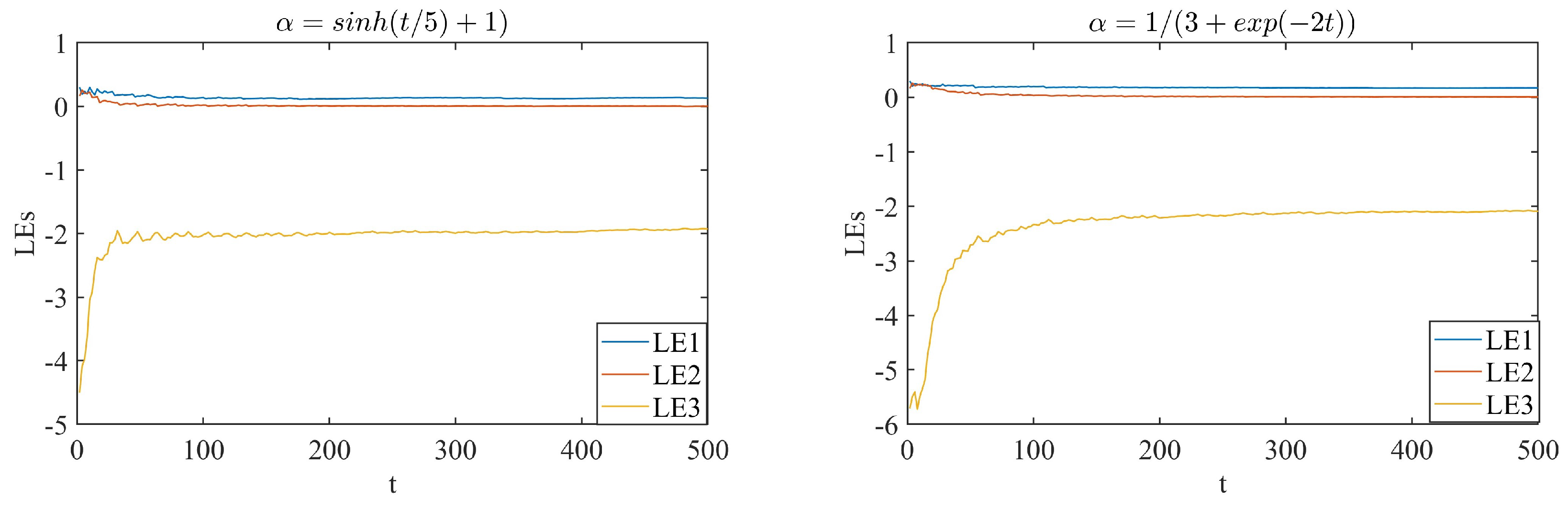 Fractalfract 09 00277 g020