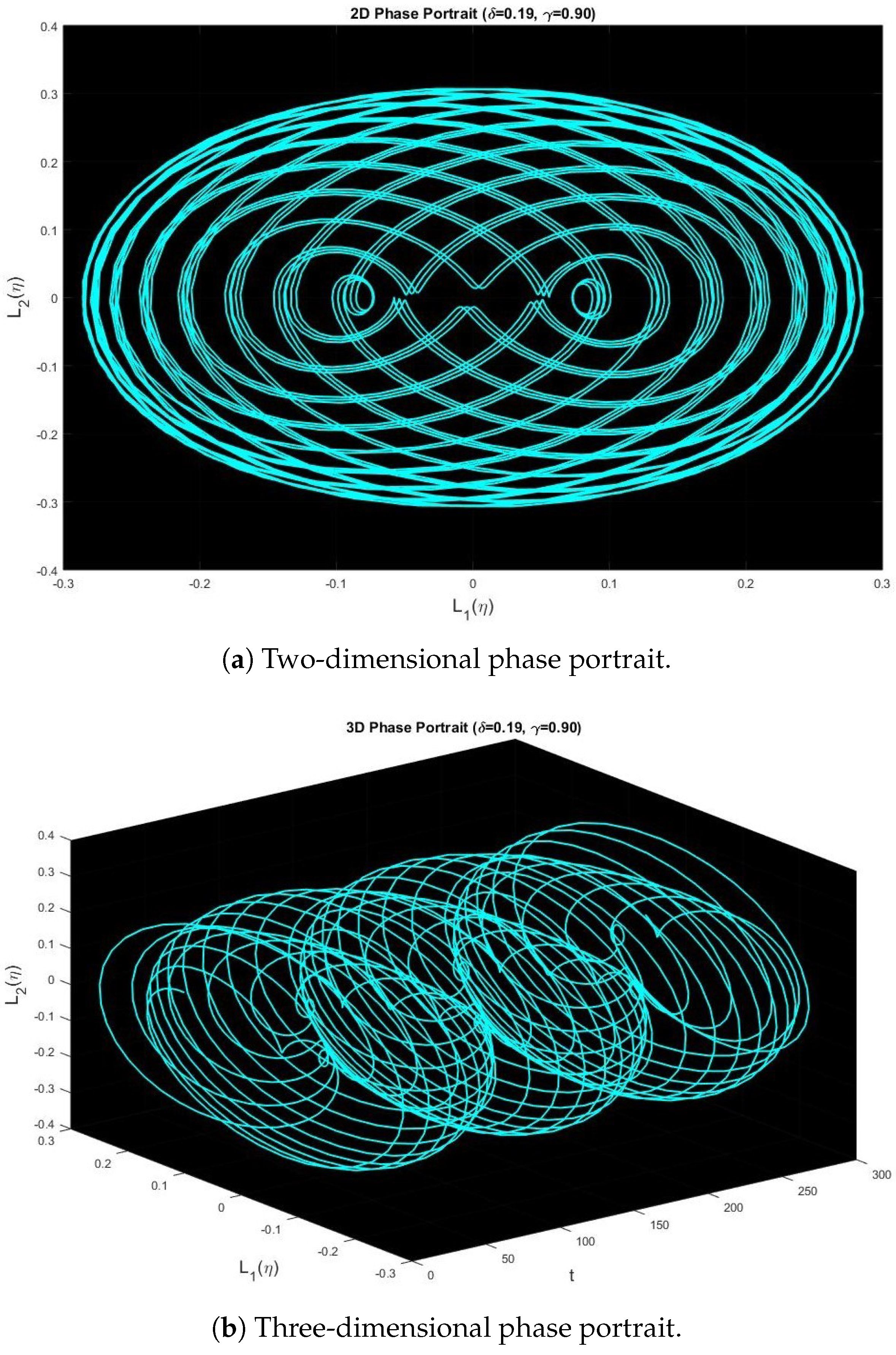 Fractalfract 09 00287 g006