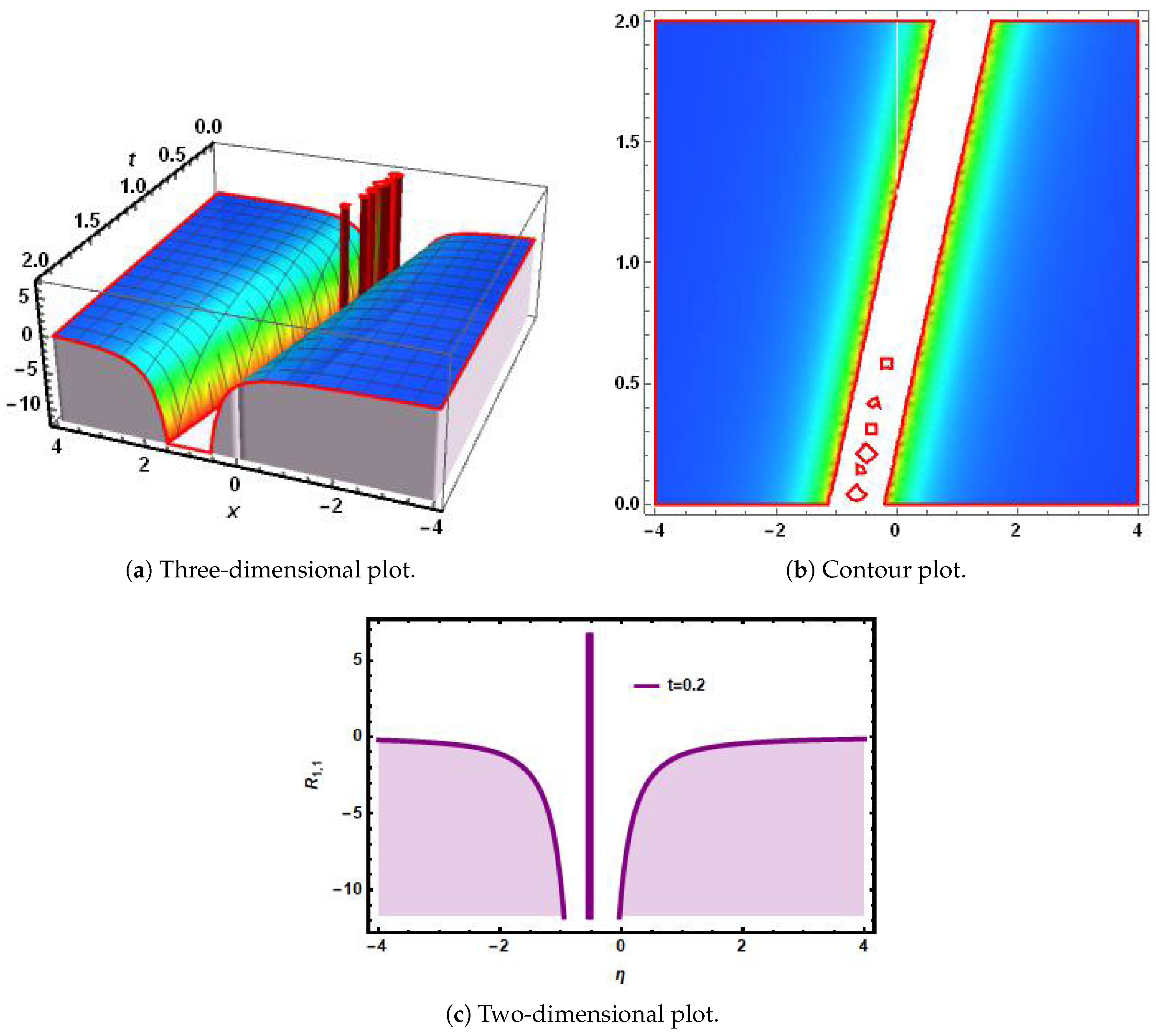 Fractalfract 09 00287 g009