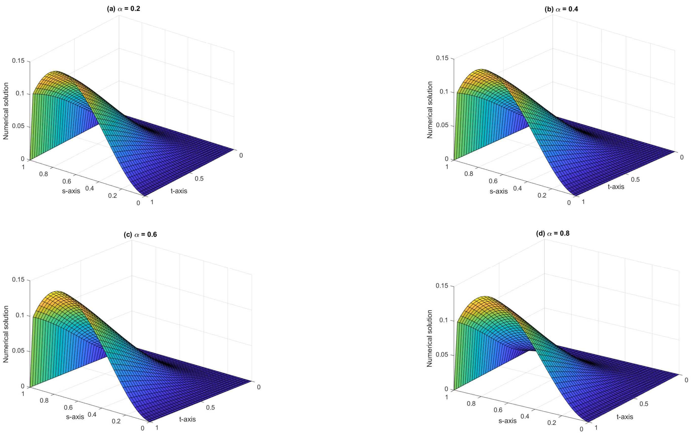 Fractalfract 09 00333 g001 Fractalfract 09 00333 g001