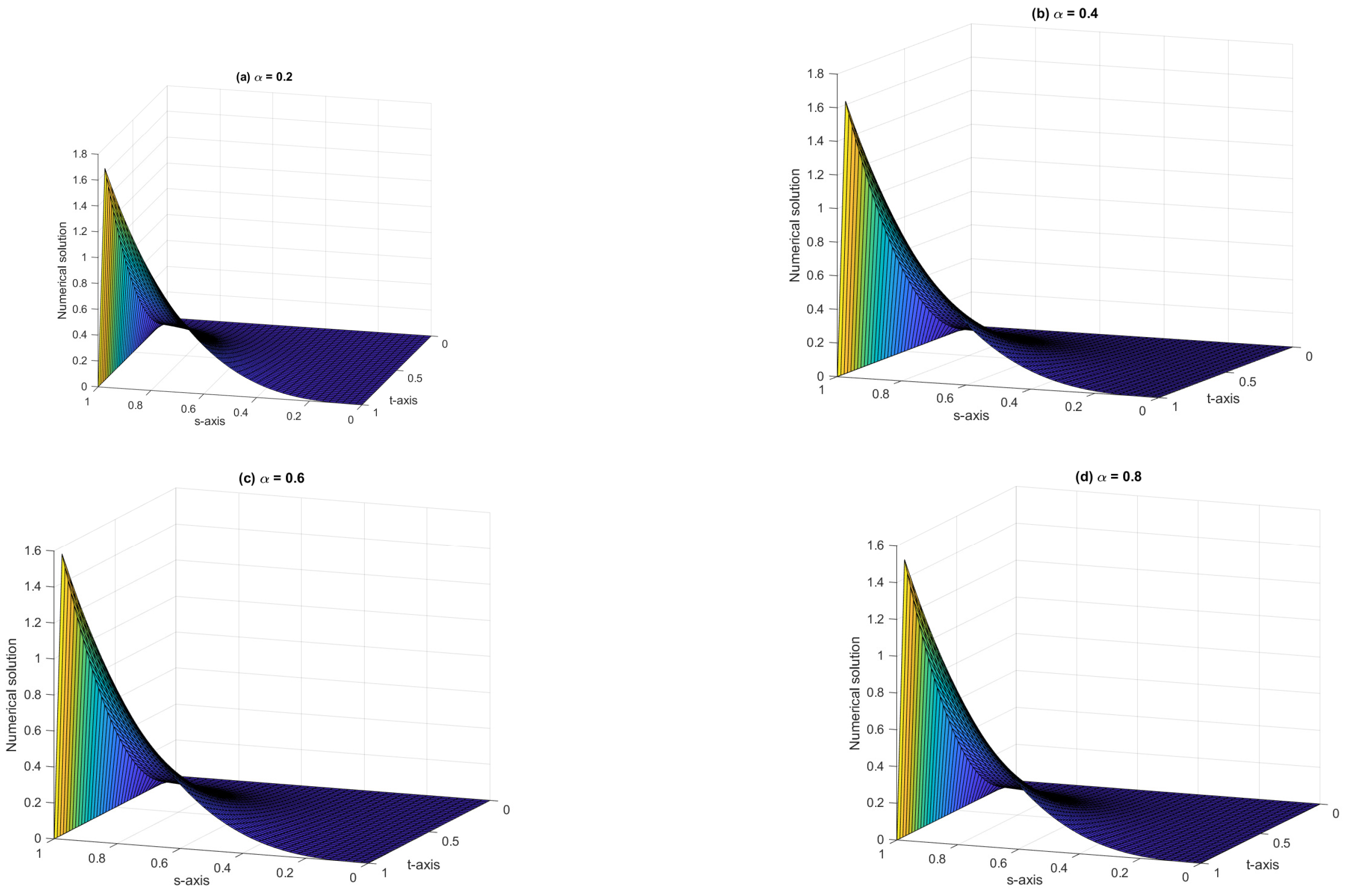 Fractalfract 09 00333 g003 Fractalfract 09 00333 g003