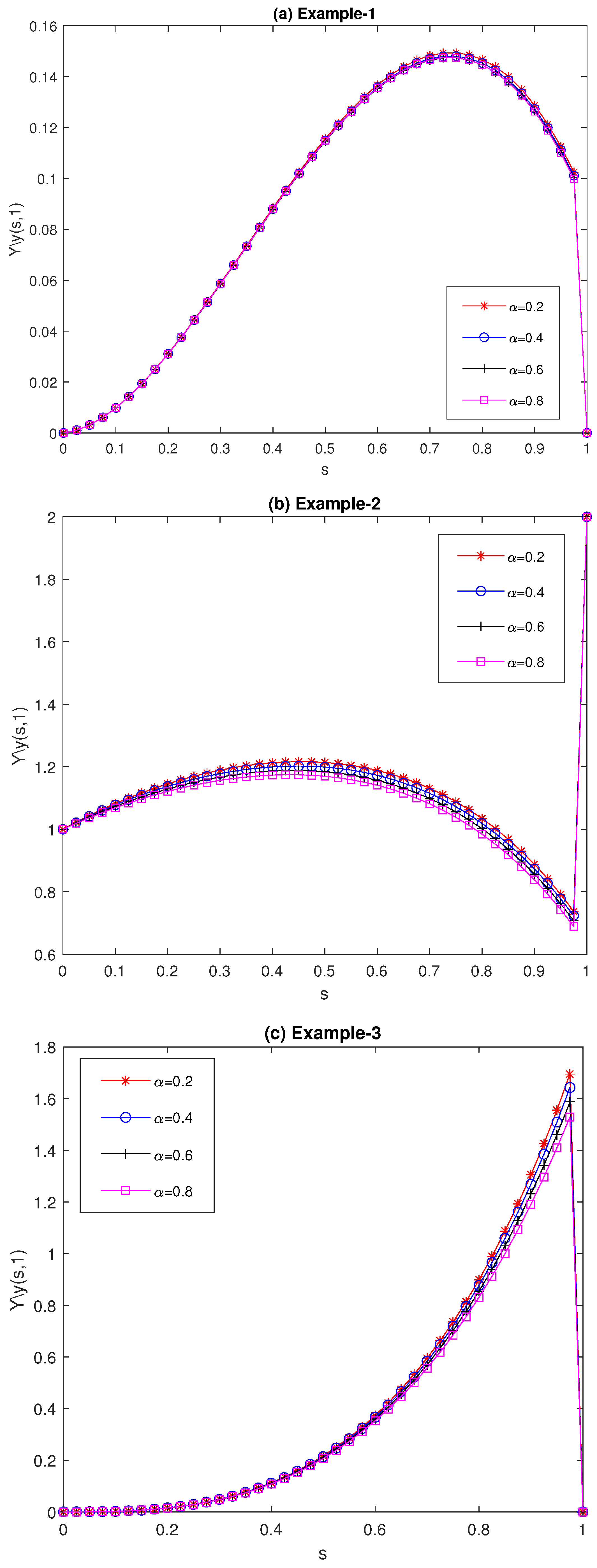 Fractalfract 09 00333 g005 Fractalfract 09 00333 g005