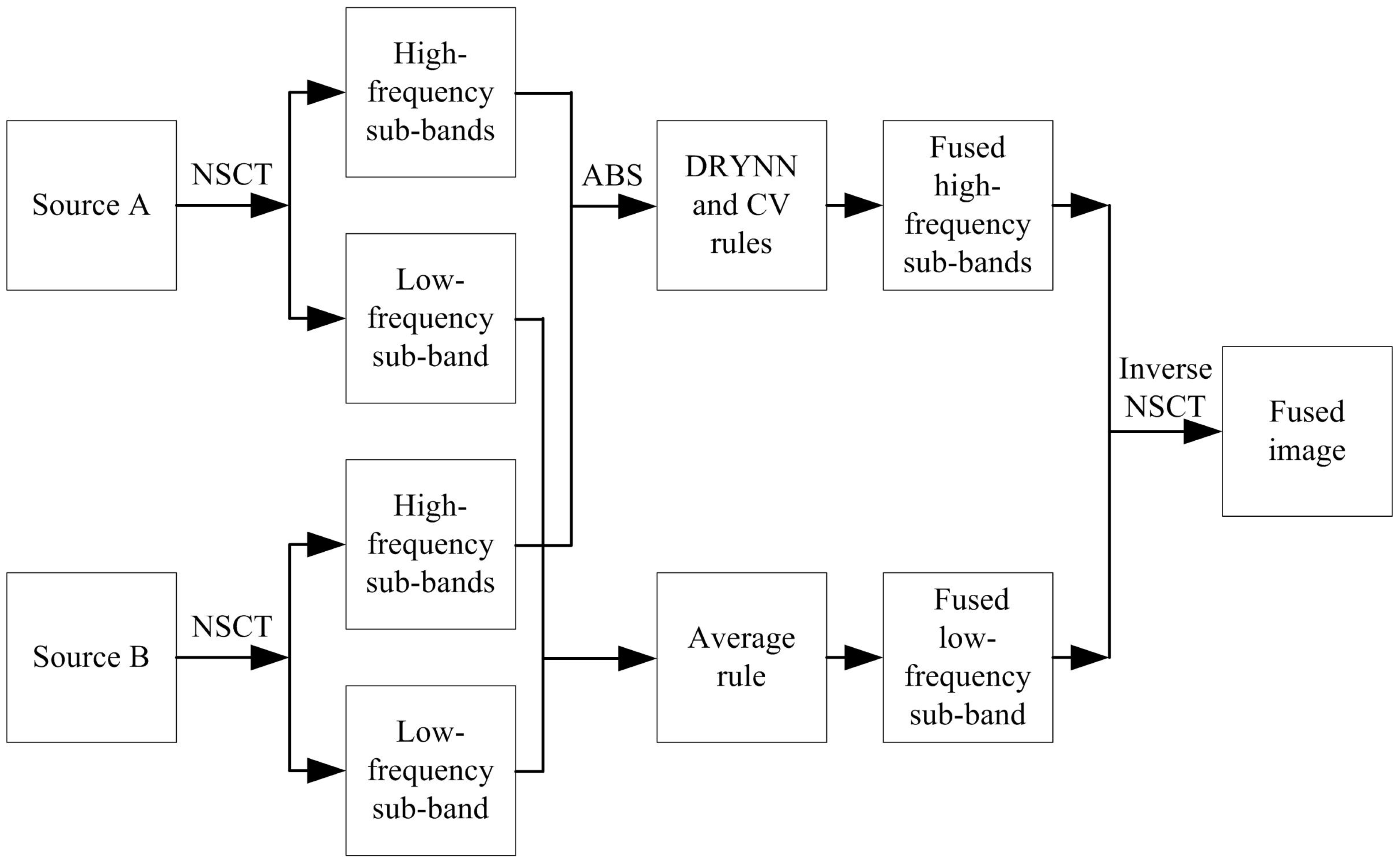 Fractalfract 09 00432 g002