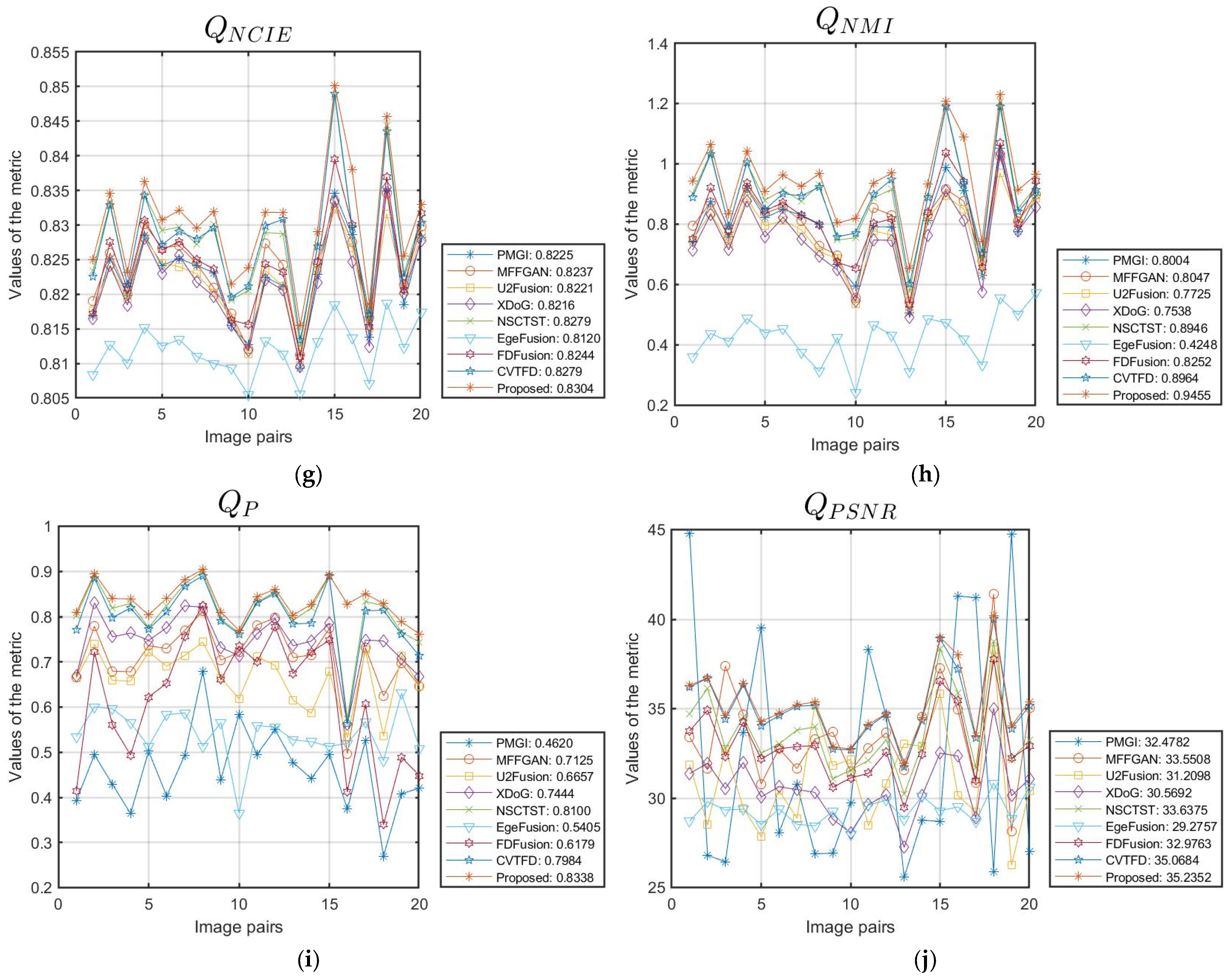 Fractalfract 09 00432 g006b