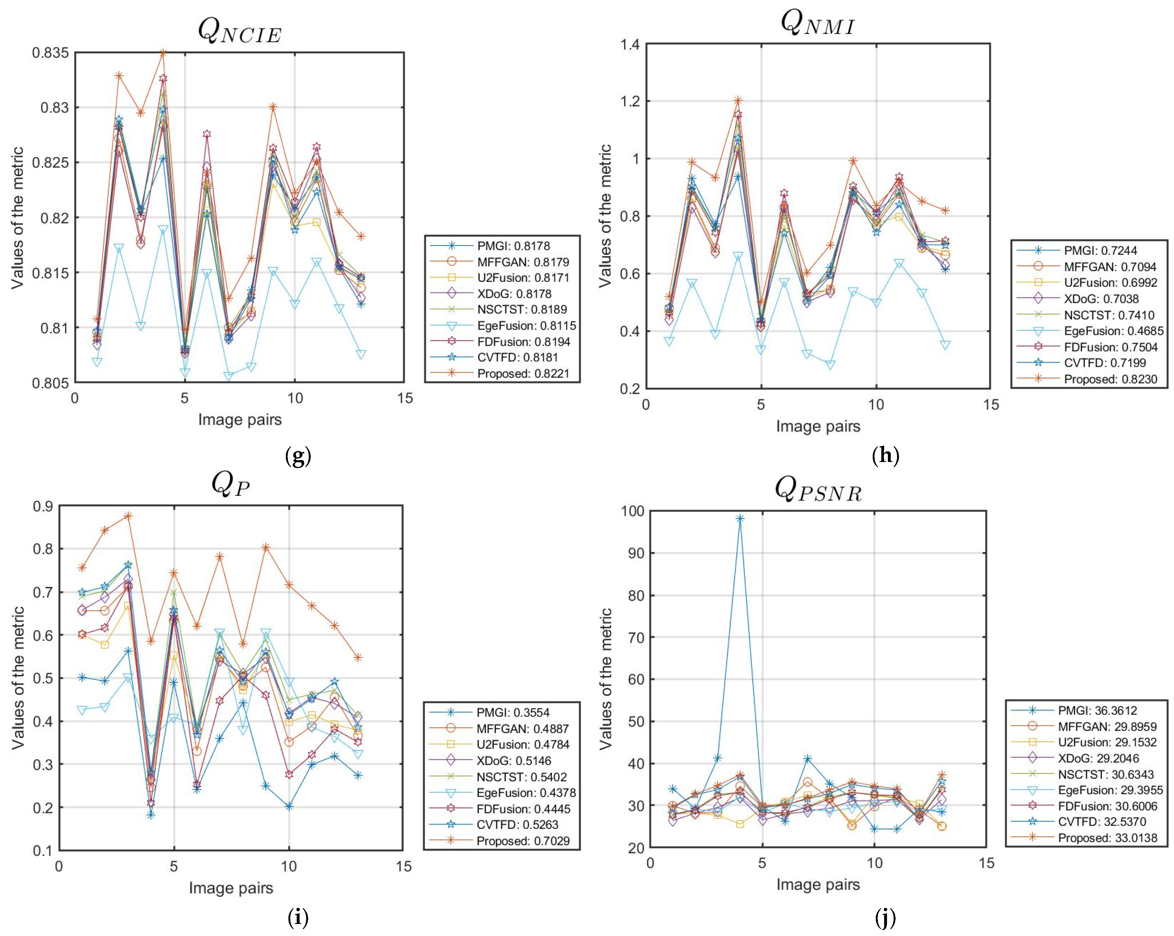 Fractalfract 09 00432 g009b