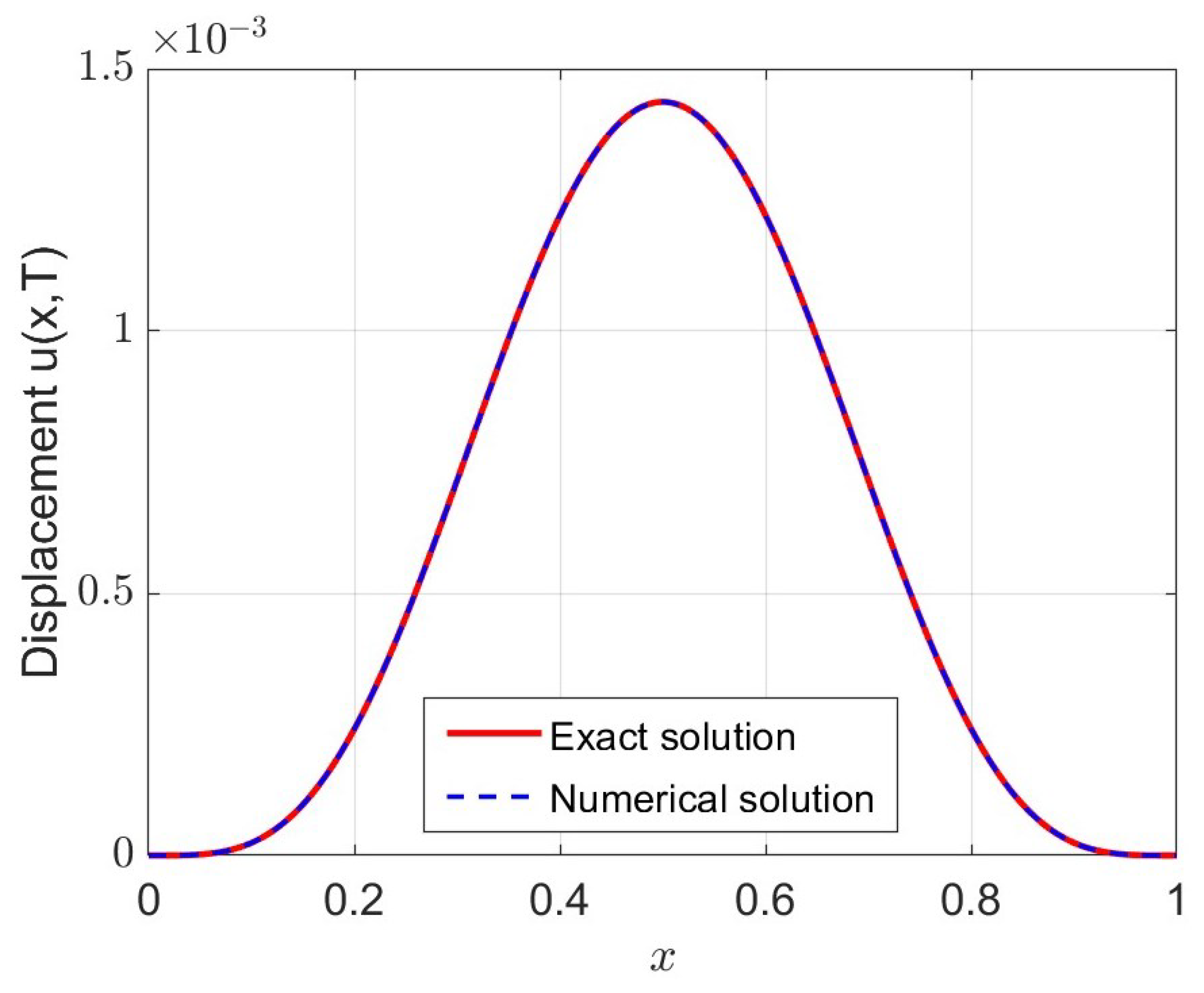 Fractalfract 09 00455 g001