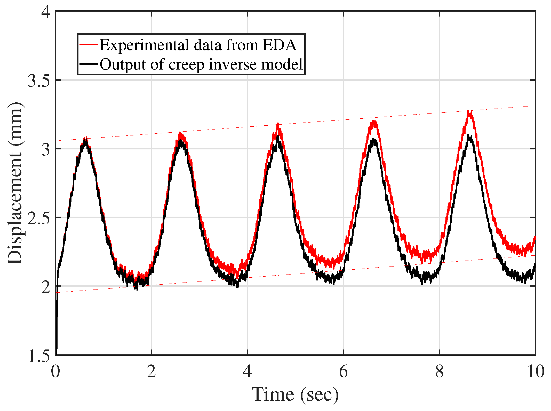 Fractalfract 09 00479 g009