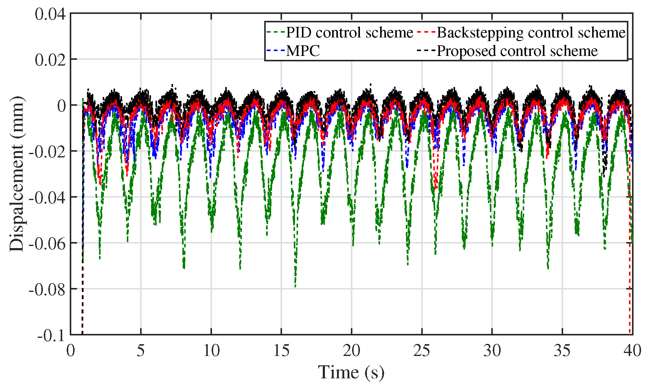 Fractalfract 09 00479 g011