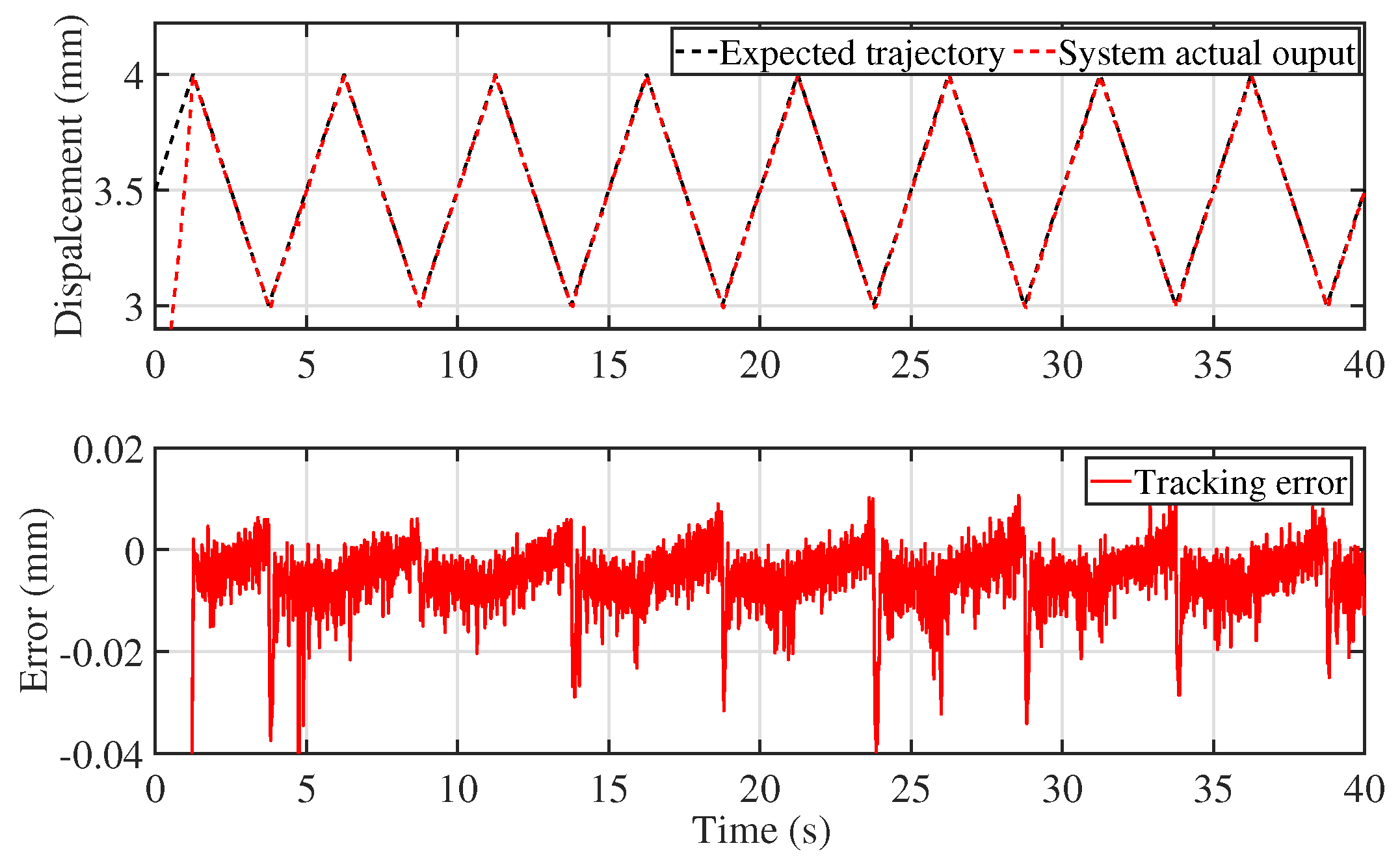 Fractalfract 09 00479 g017