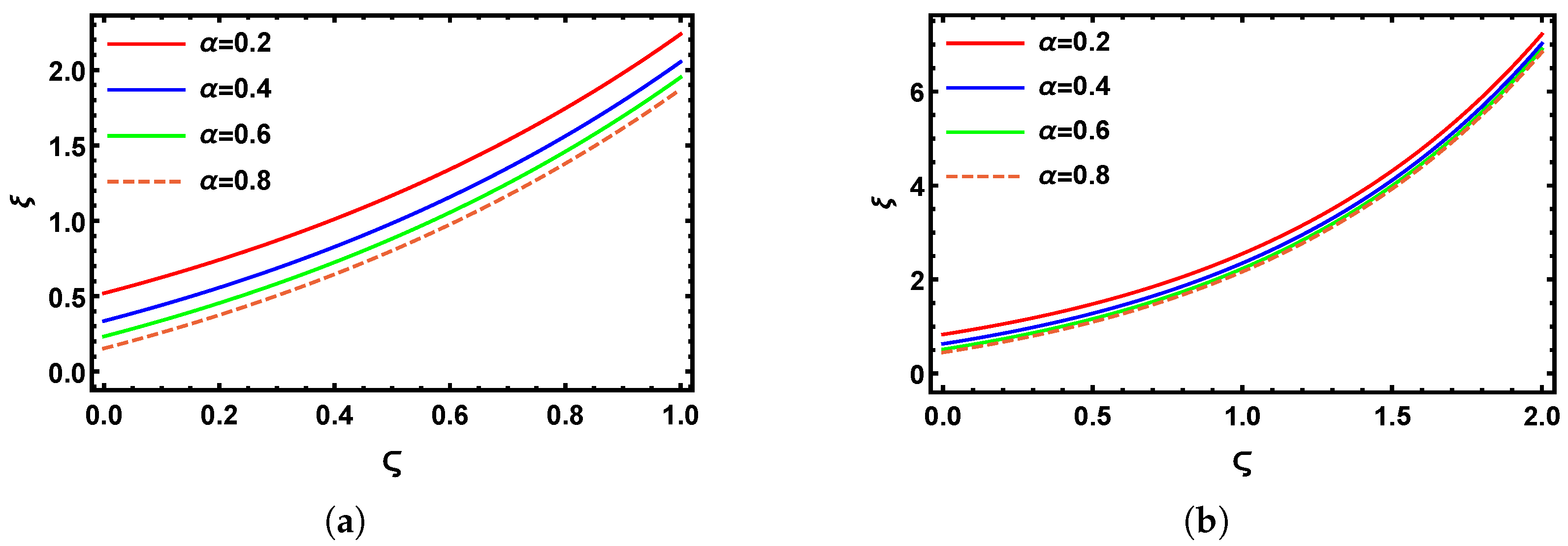 Fractalfract 09 00490 g002