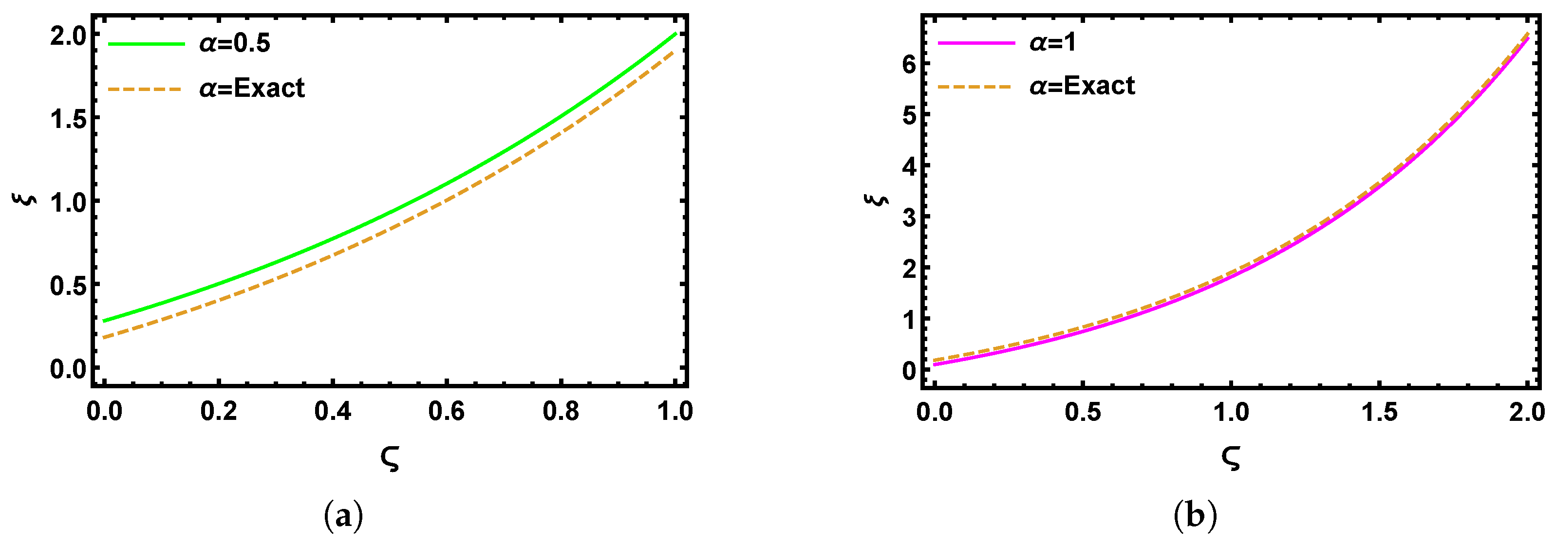 Fractalfract 09 00490 g004