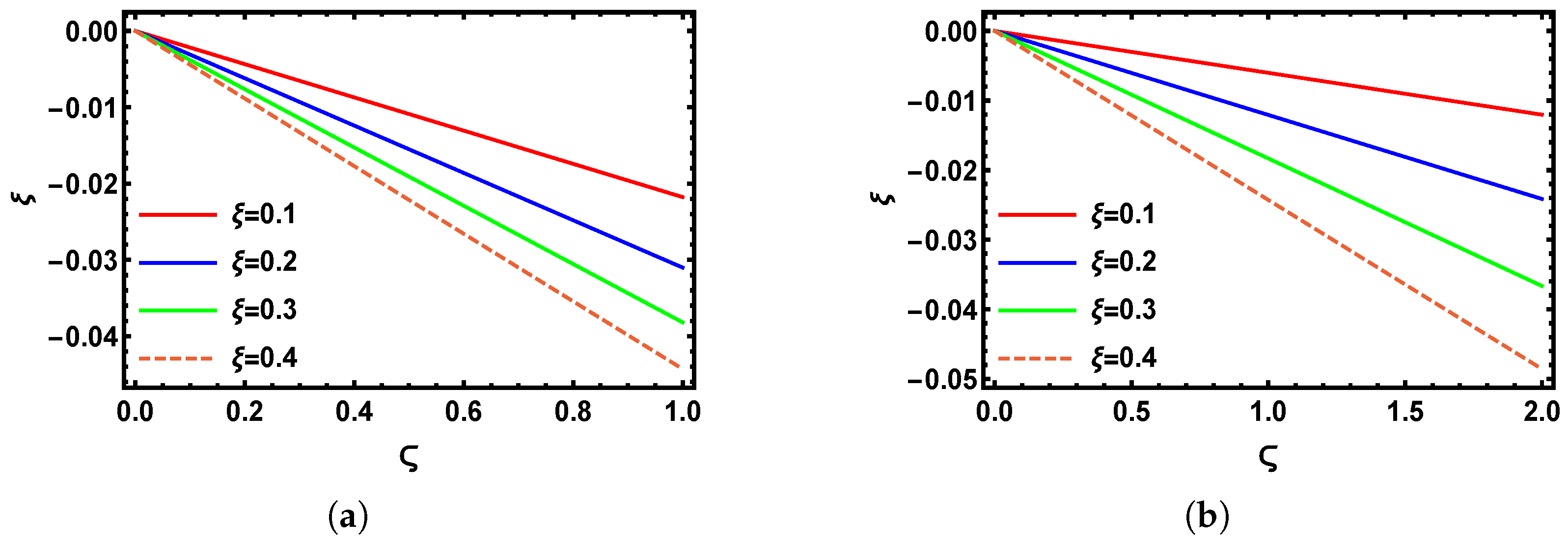 Fractalfract 09 00490 g007