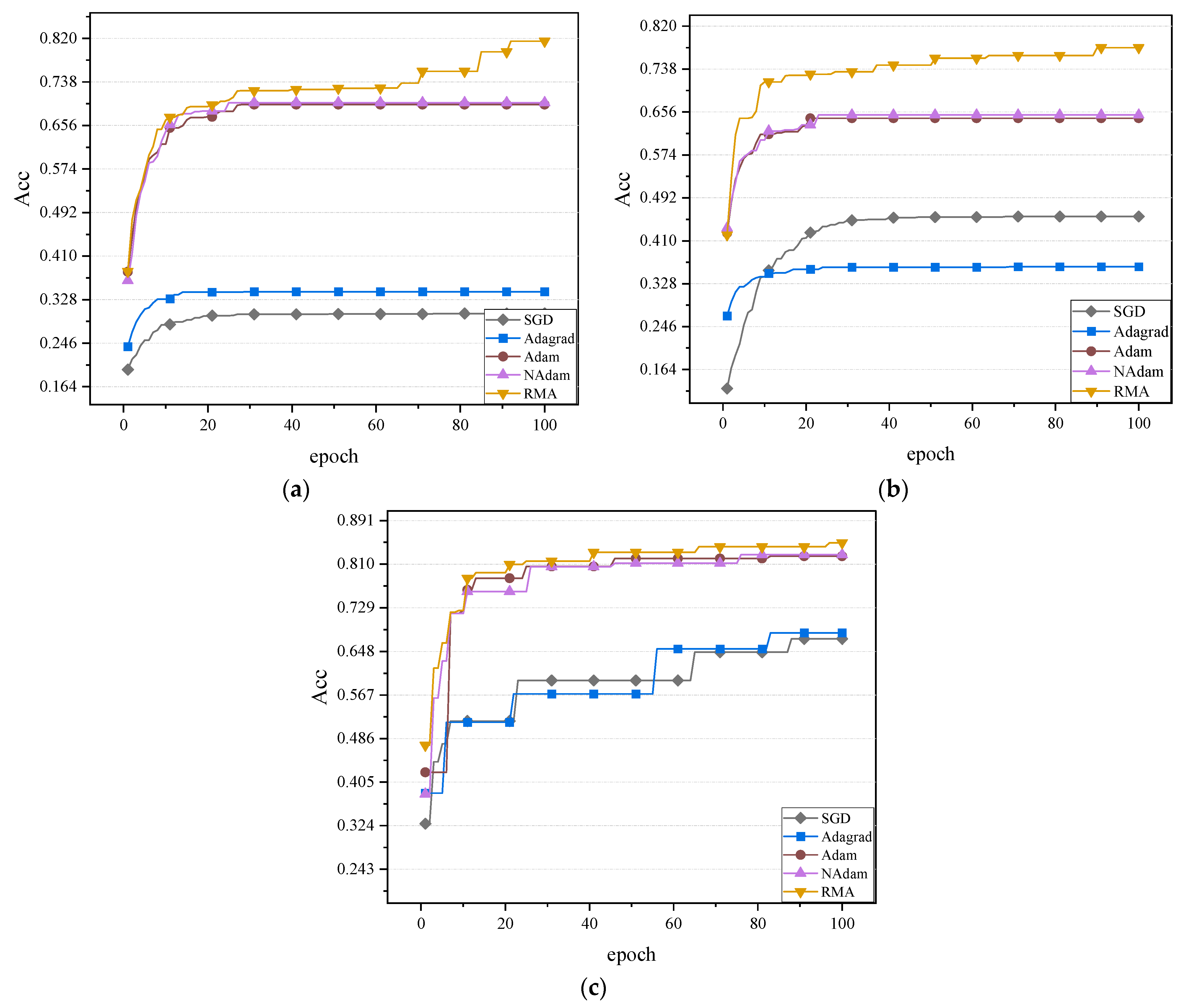 Fractalfract 09 00511 g007 Fractalfract 09 00511 g007