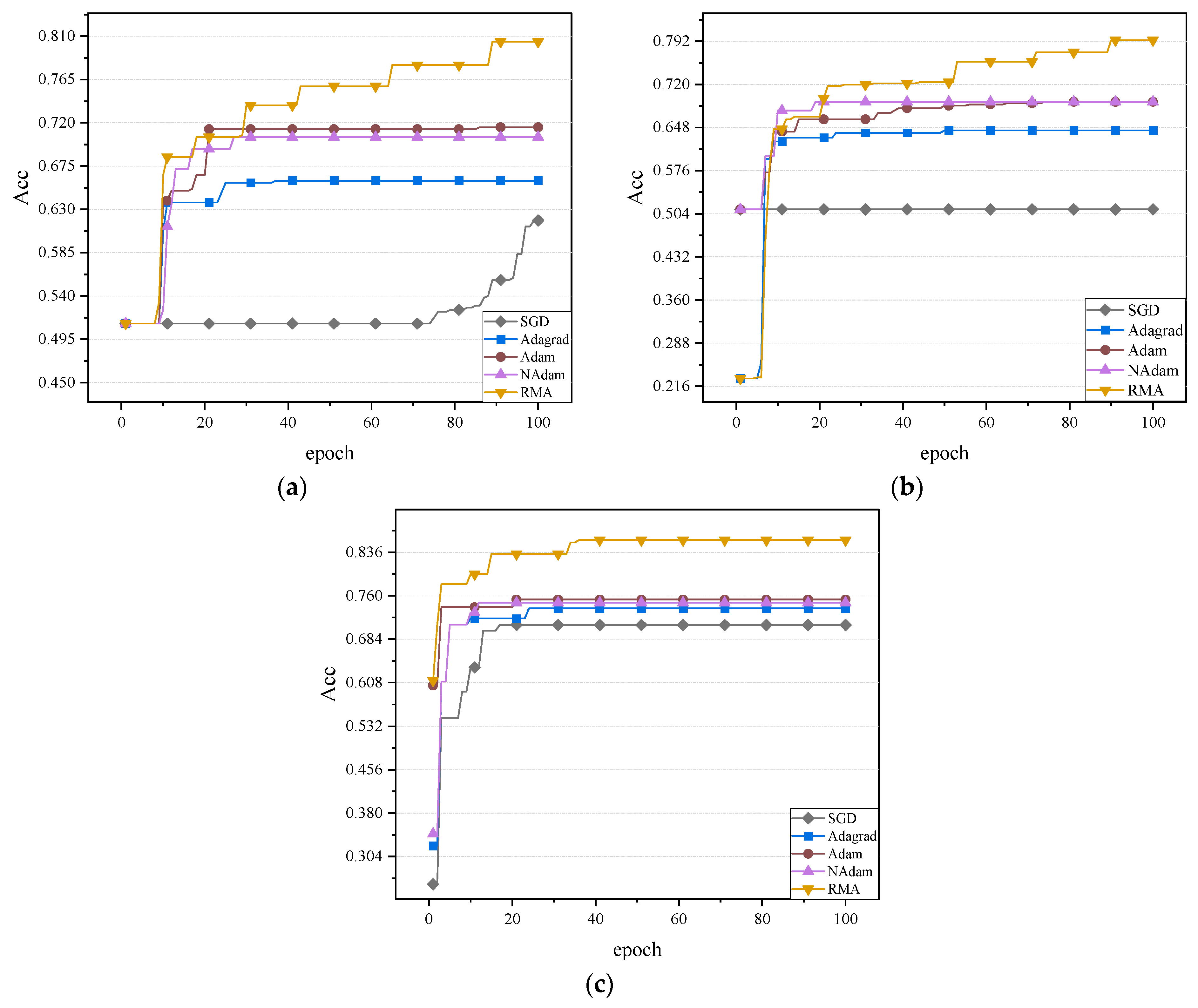 Fractalfract 09 00511 g008 Fractalfract 09 00511 g008