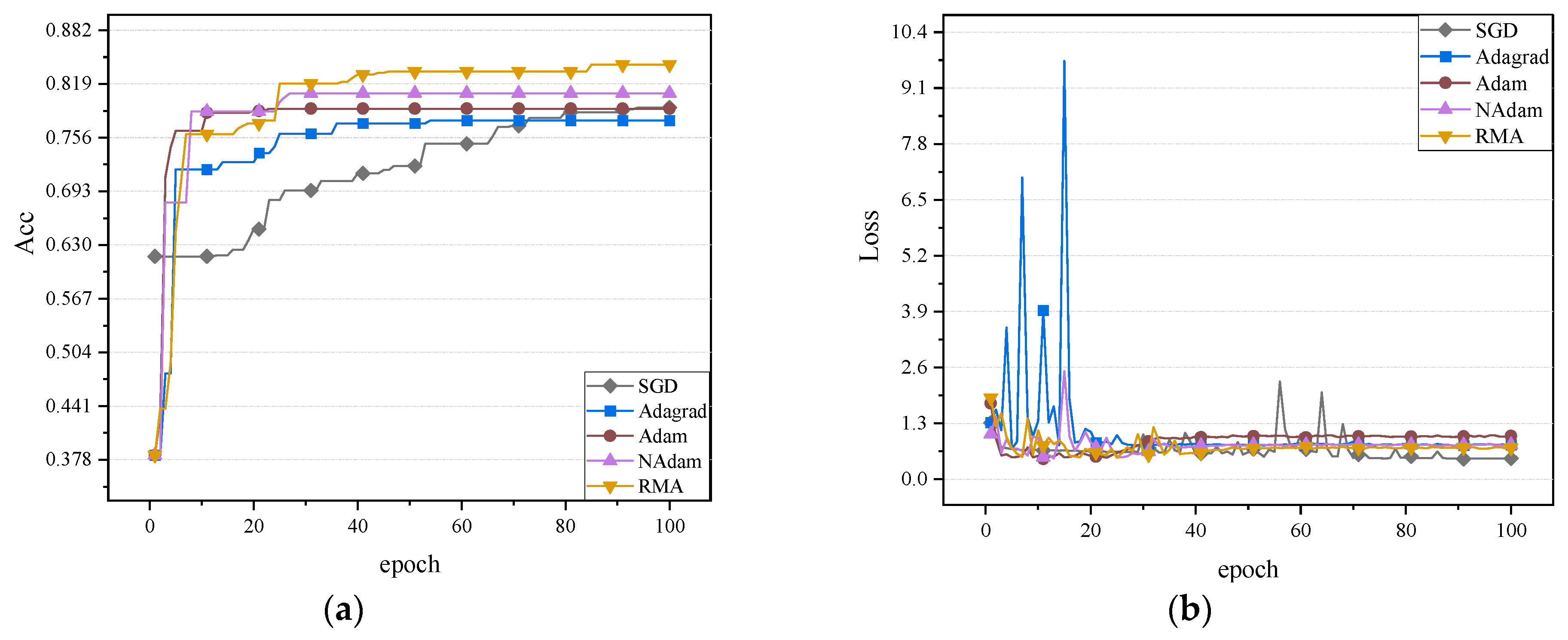 Fractalfract 09 00511 g010 Fractalfract 09 00511 g010