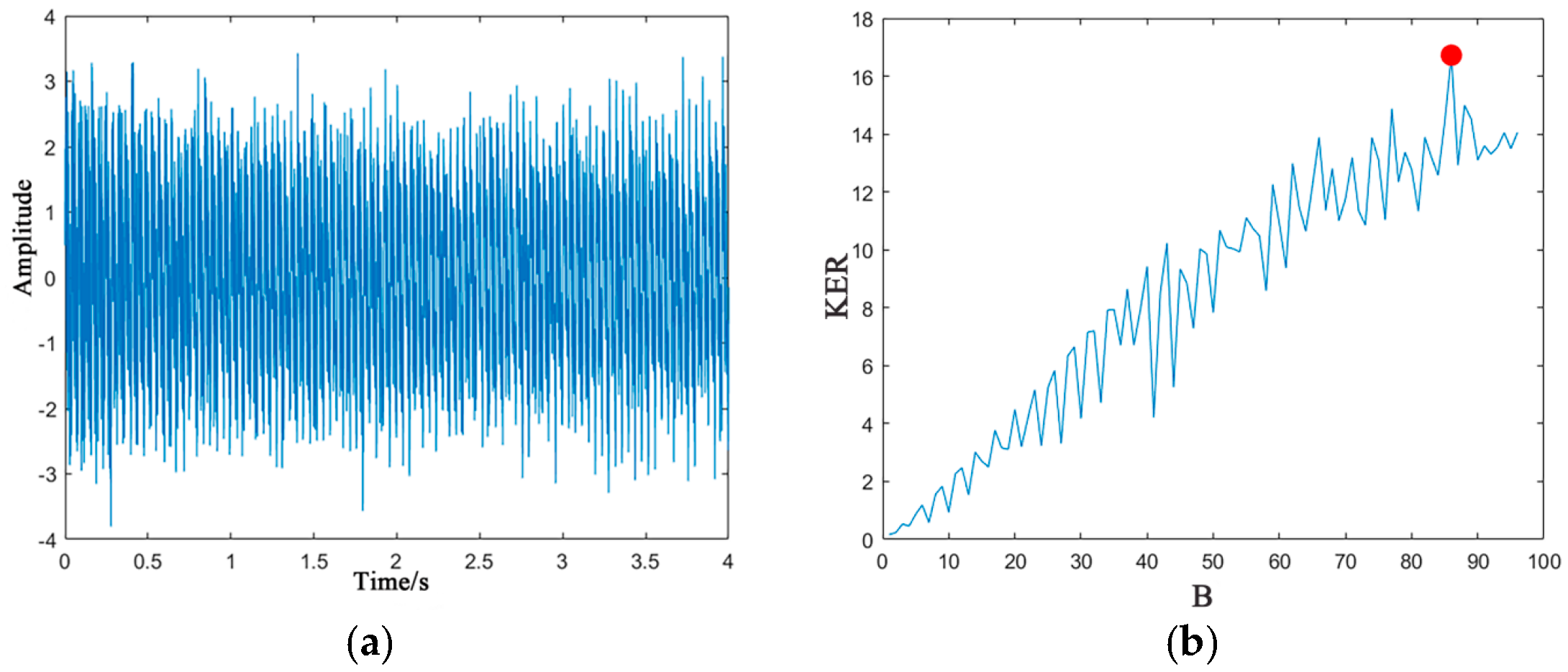 Fractalfract 09 00515 g009a Fractalfract 09 00515 g009a