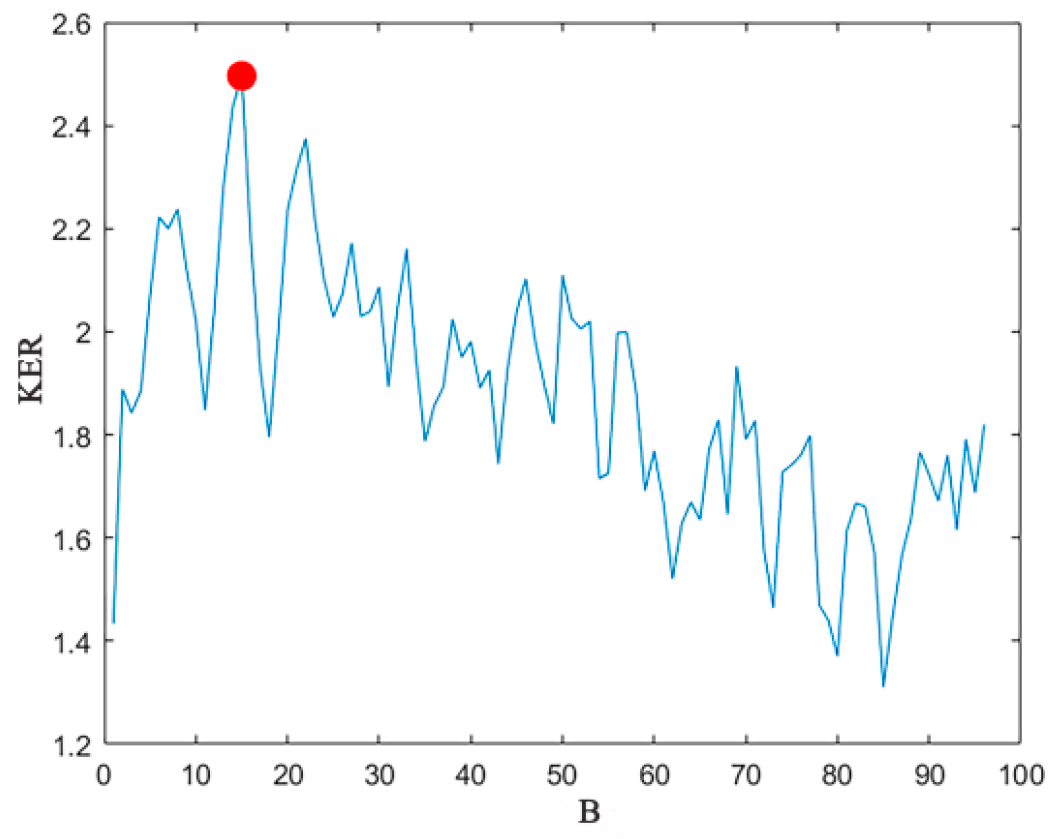 Fractalfract 09 00515 g010 Fractalfract 09 00515 g010