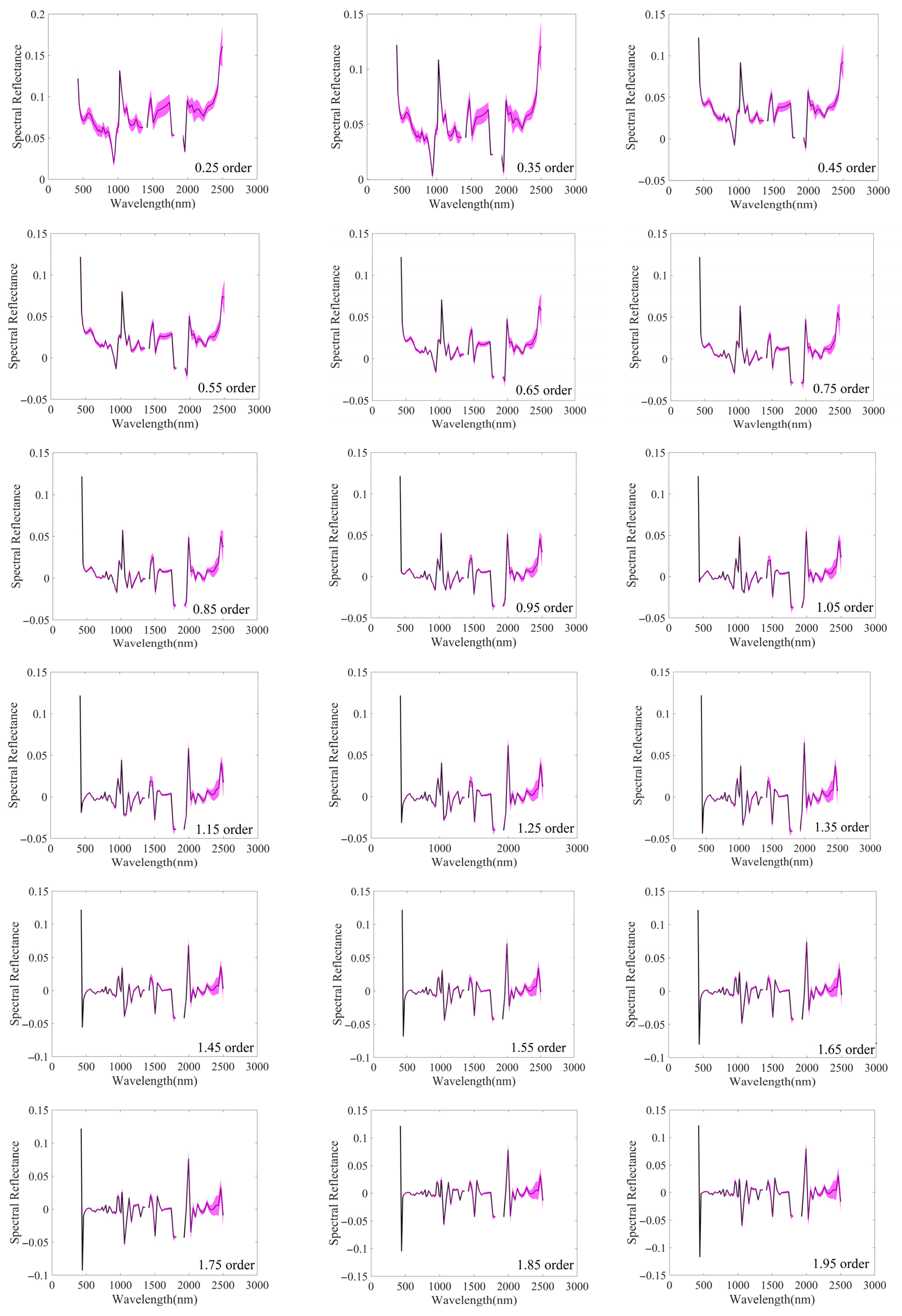 Fractalfract 09 00523 g005b Fractalfract 09 00523 g005b