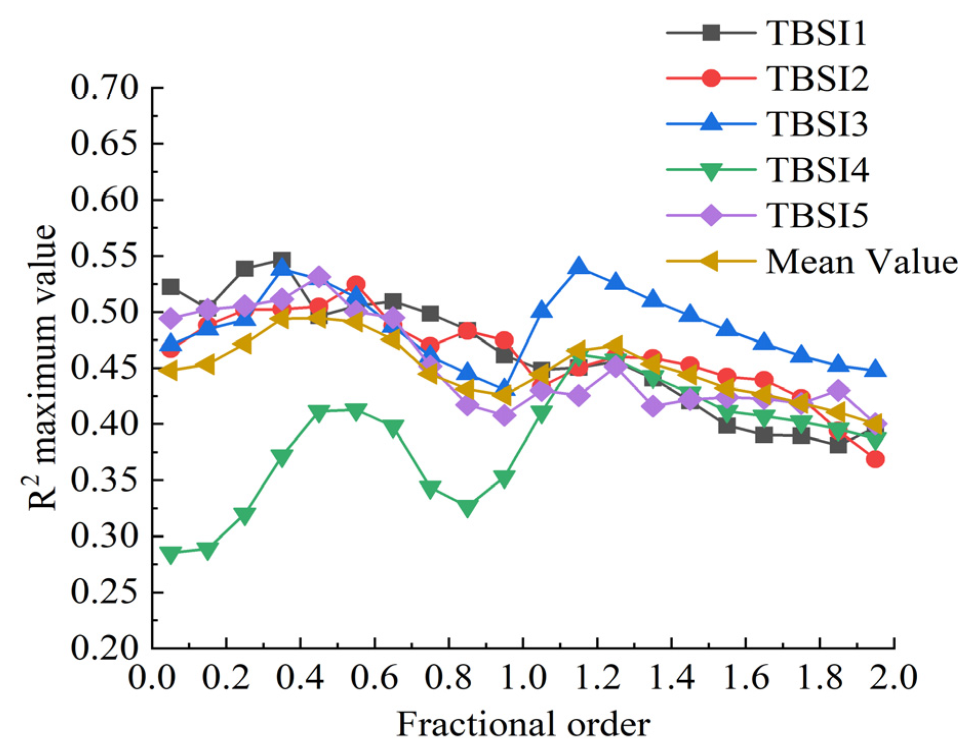 Fractalfract 09 00523 g007 Fractalfract 09 00523 g007