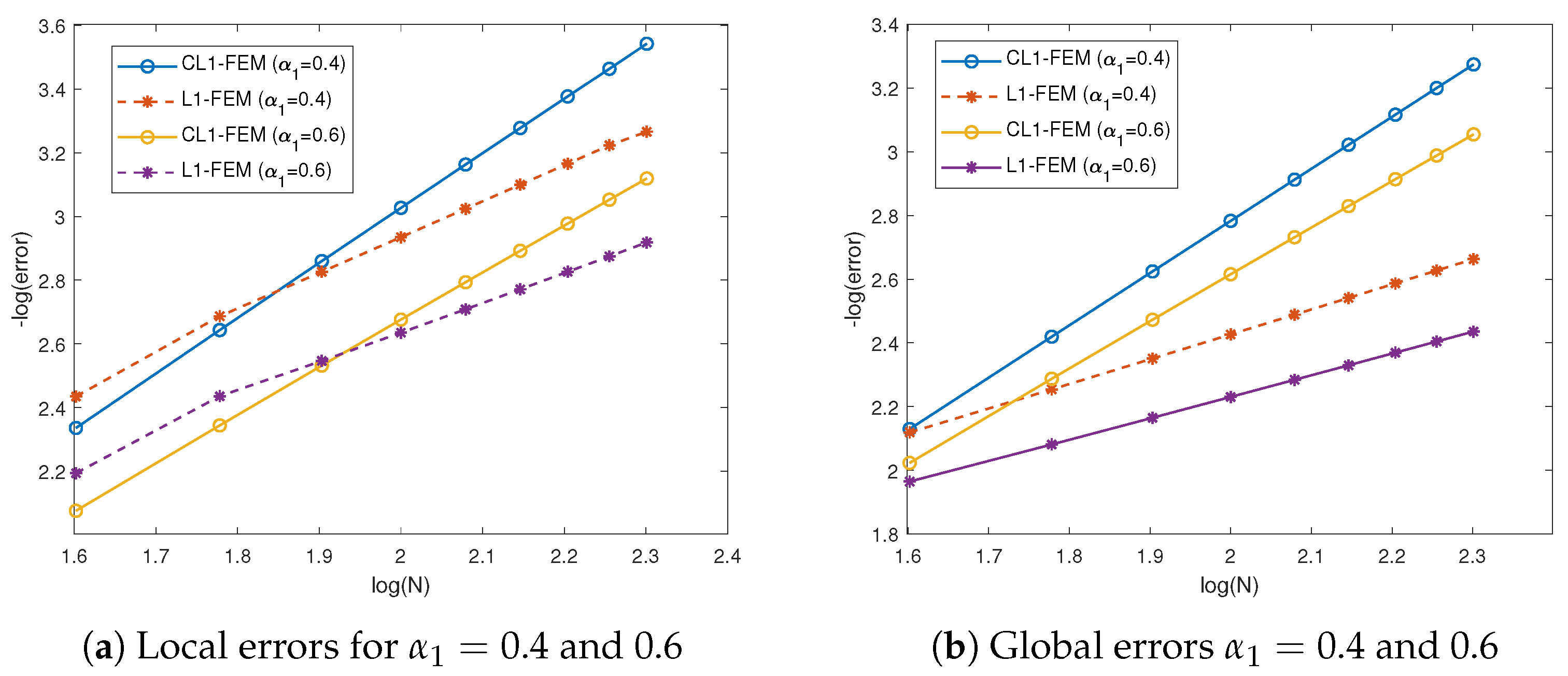 Fractalfract 09 00529 g001 Fractalfract 09 00529 g001