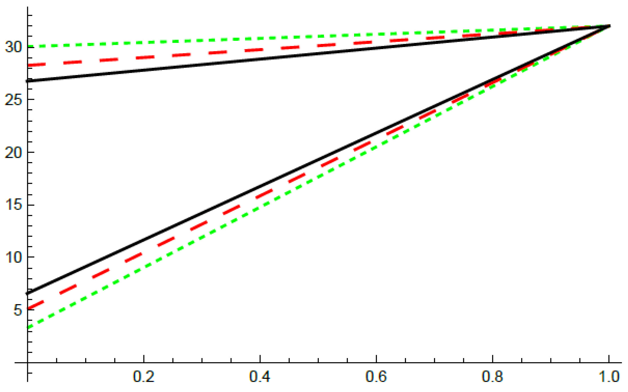 Fractalfract 09 00578 g001 Fractalfract 09 00578 g001