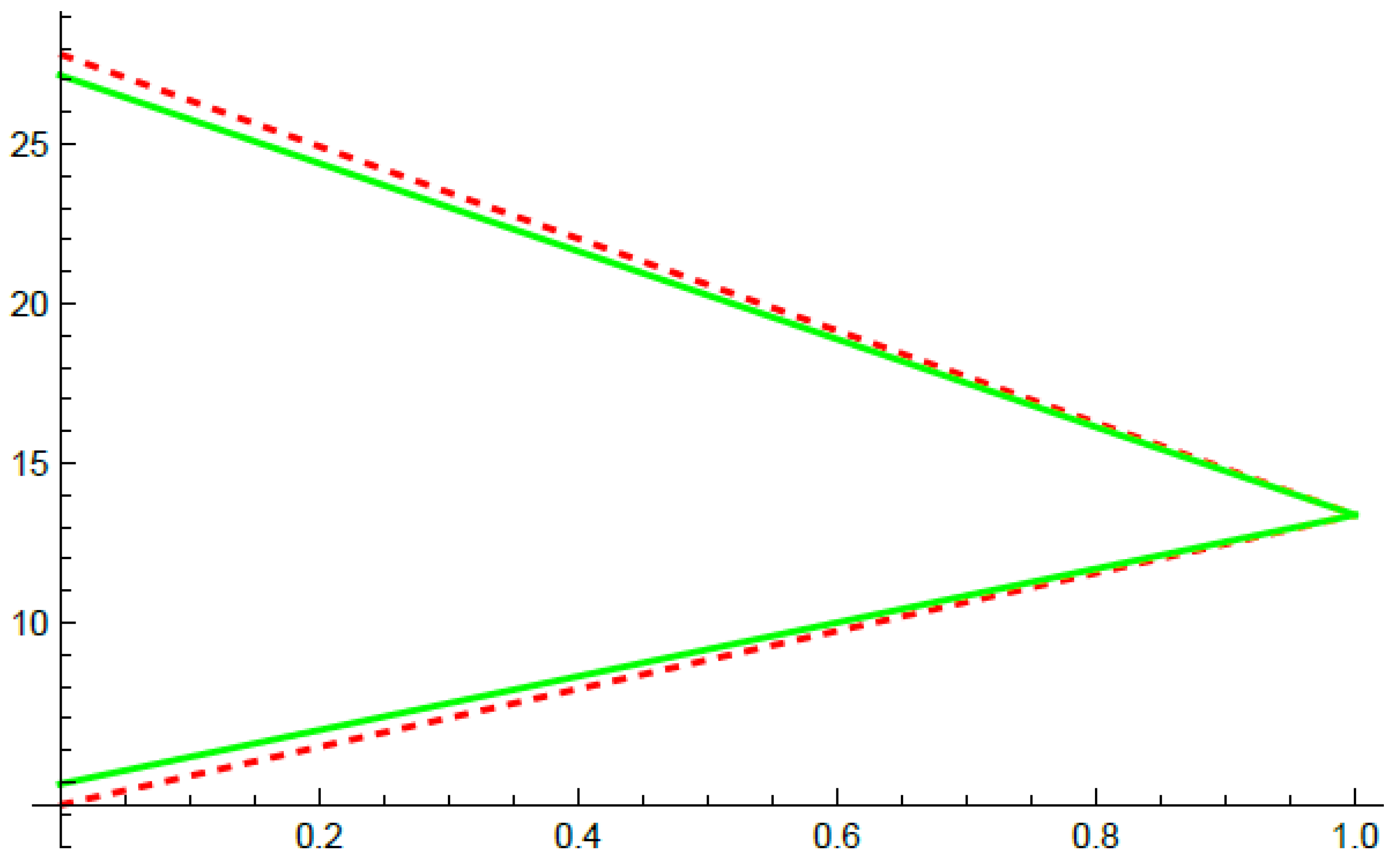 Fractalfract 09 00578 g005 Fractalfract 09 00578 g005