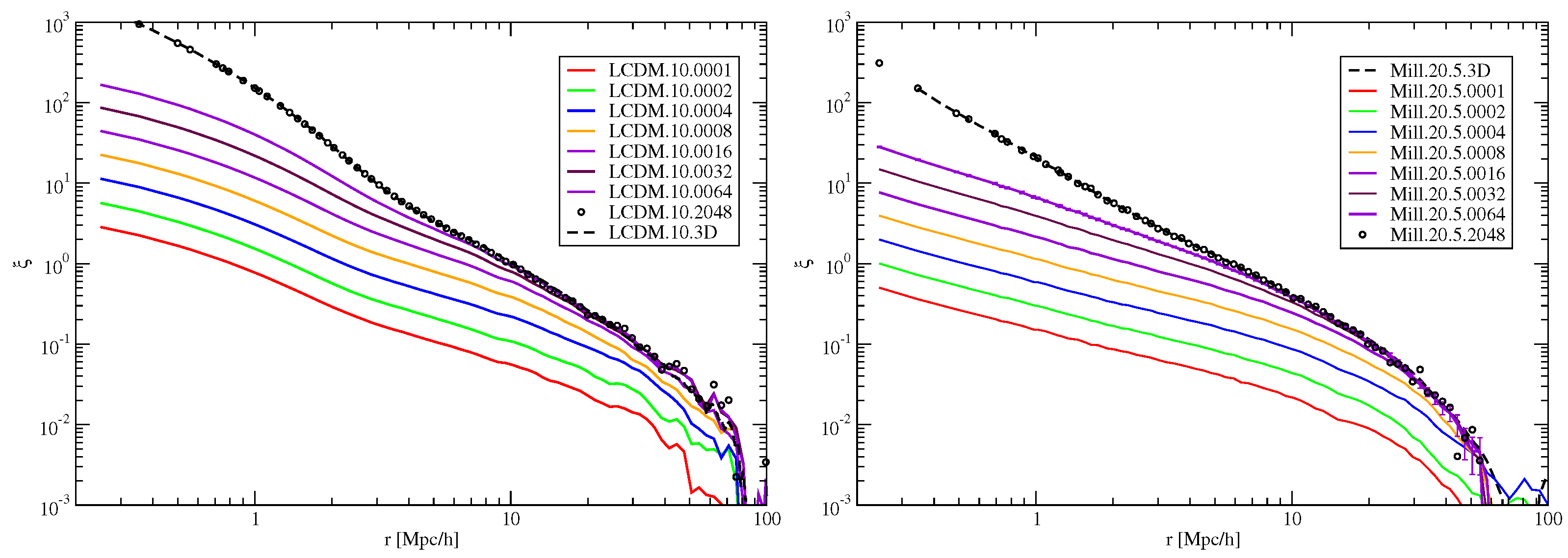 Fractalfract 09 00579 g013 Fractalfract 09 00579 g013