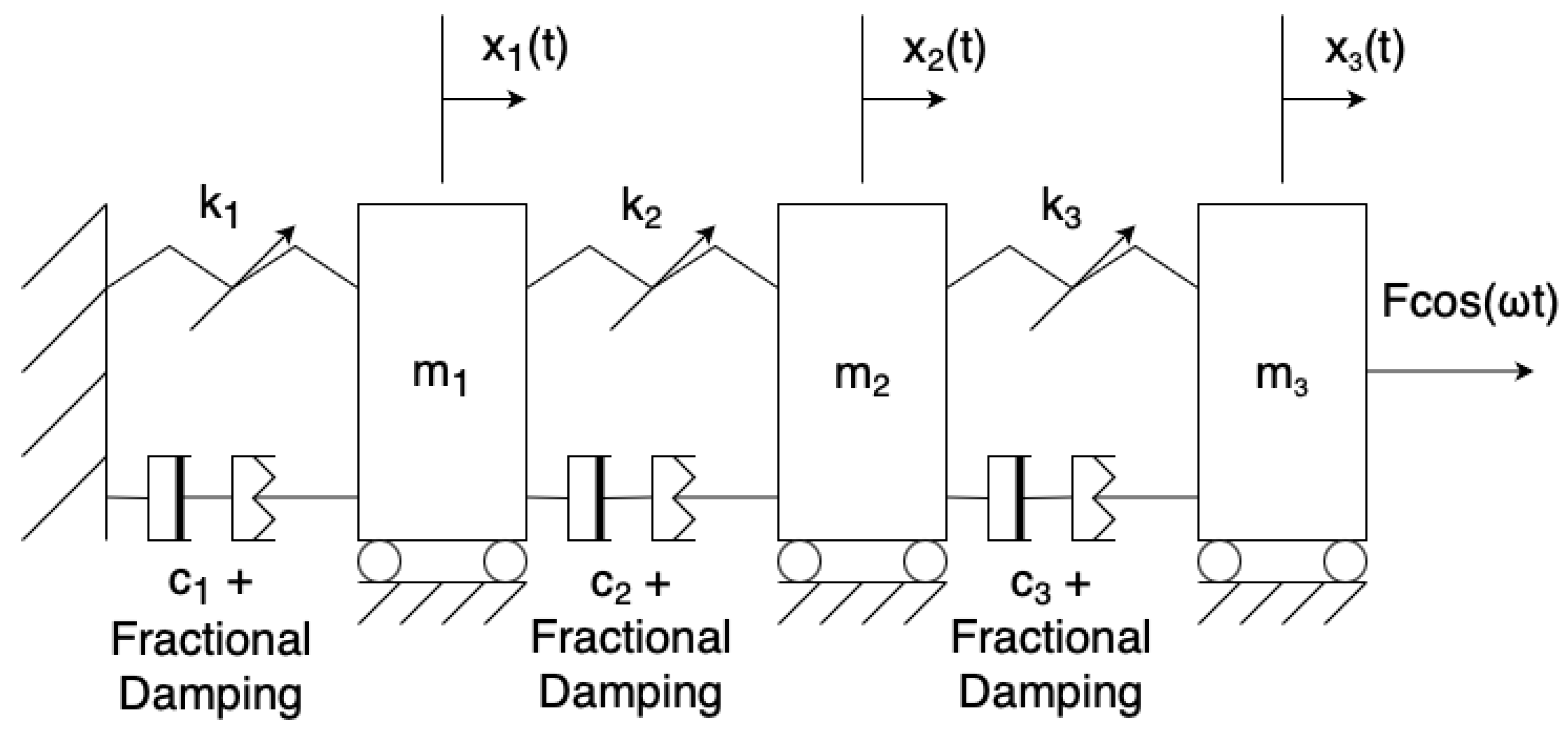 Fractalfract 09 00581 g001 Fractalfract 09 00581 g001