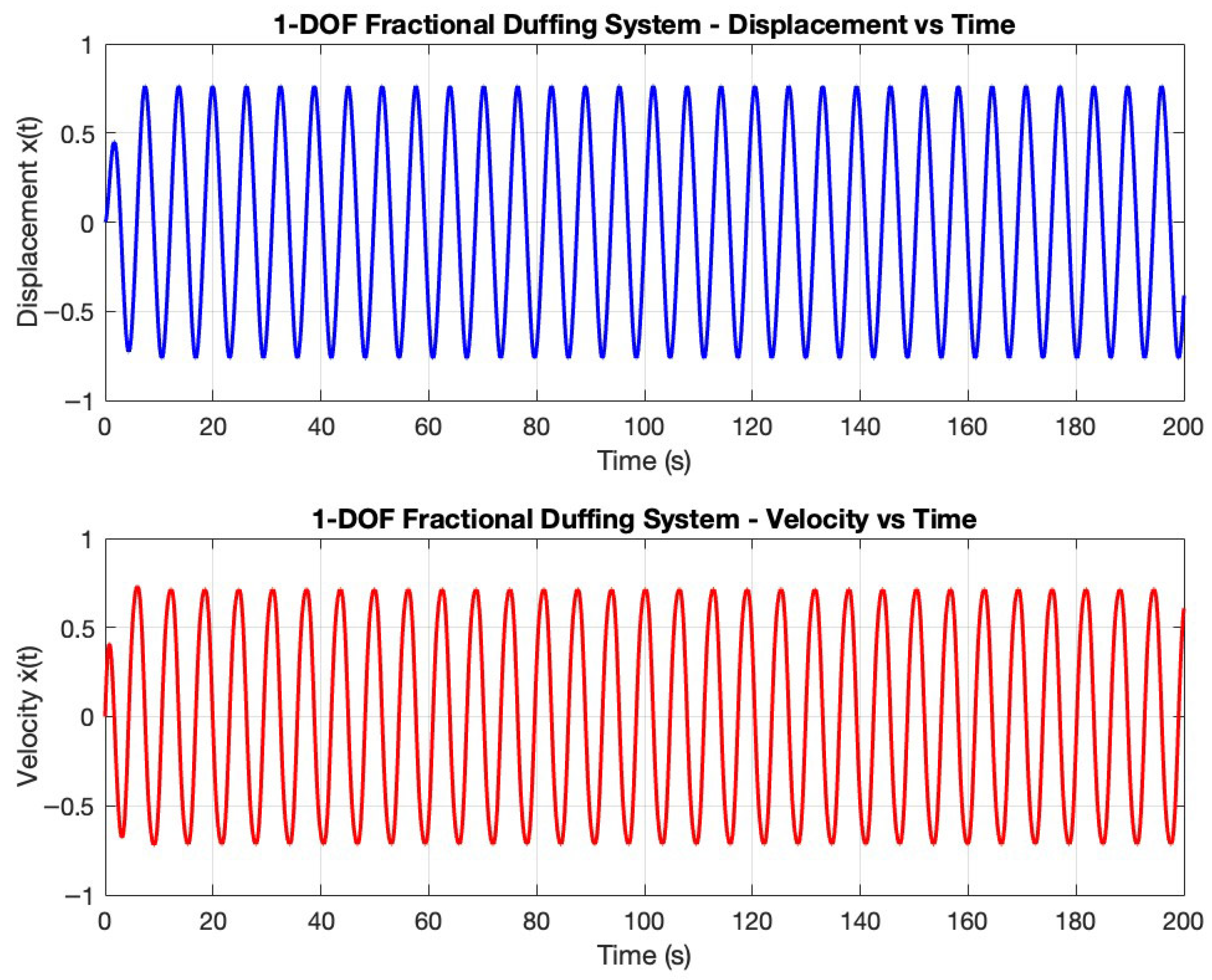 Fractalfract 09 00581 g002 Fractalfract 09 00581 g002