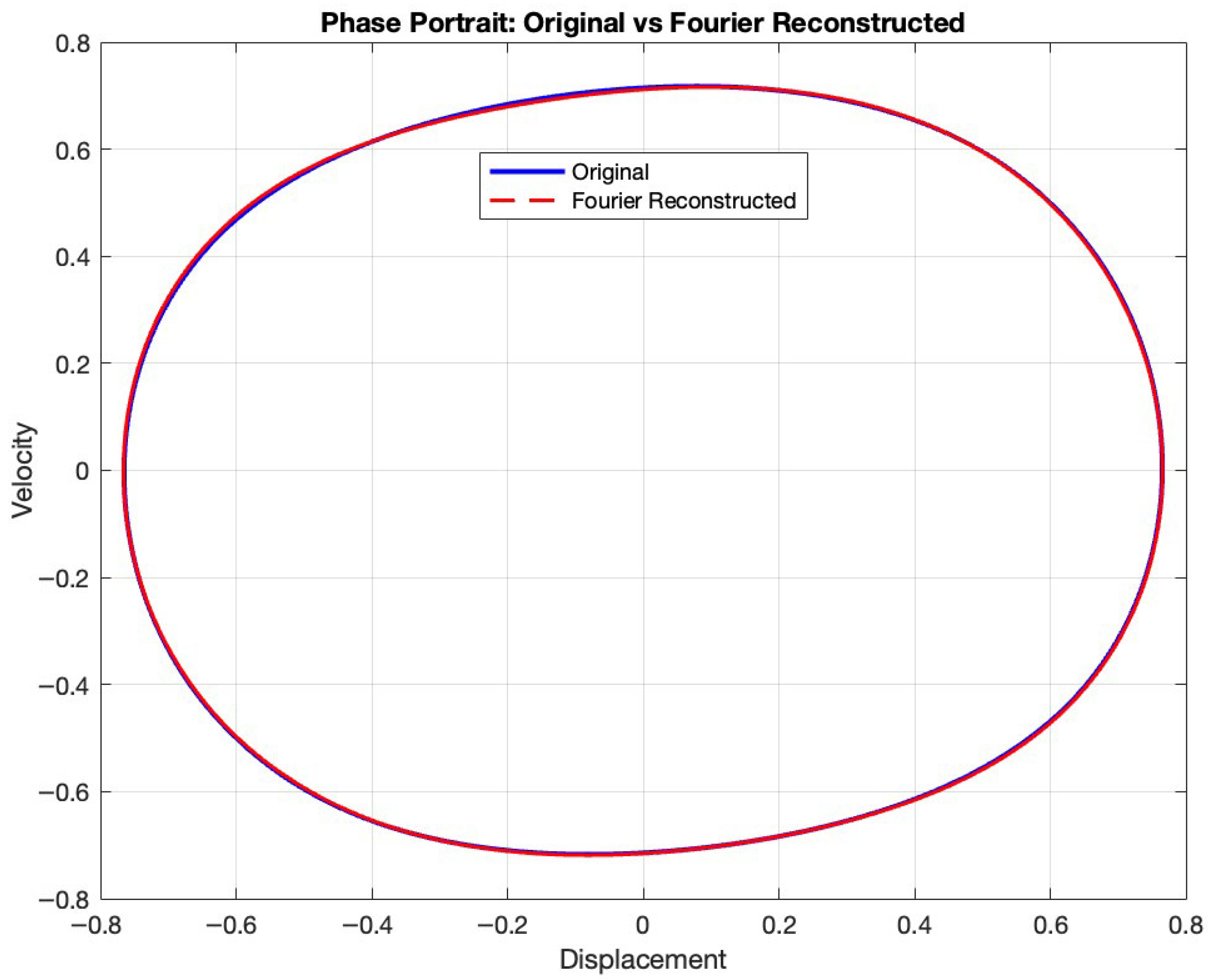 Fractalfract 09 00581 g005 Fractalfract 09 00581 g005