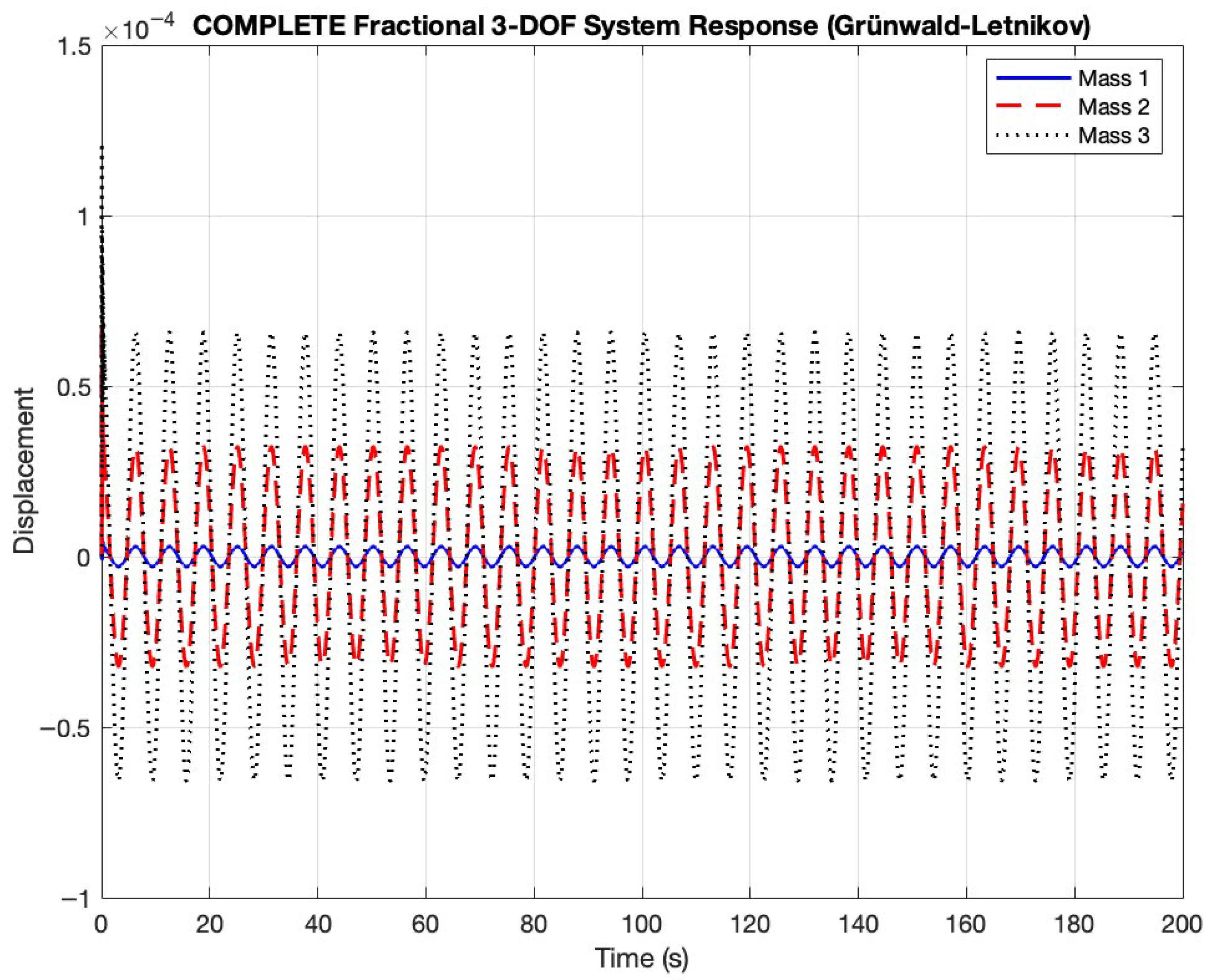 Fractalfract 09 00581 g006 Fractalfract 09 00581 g006