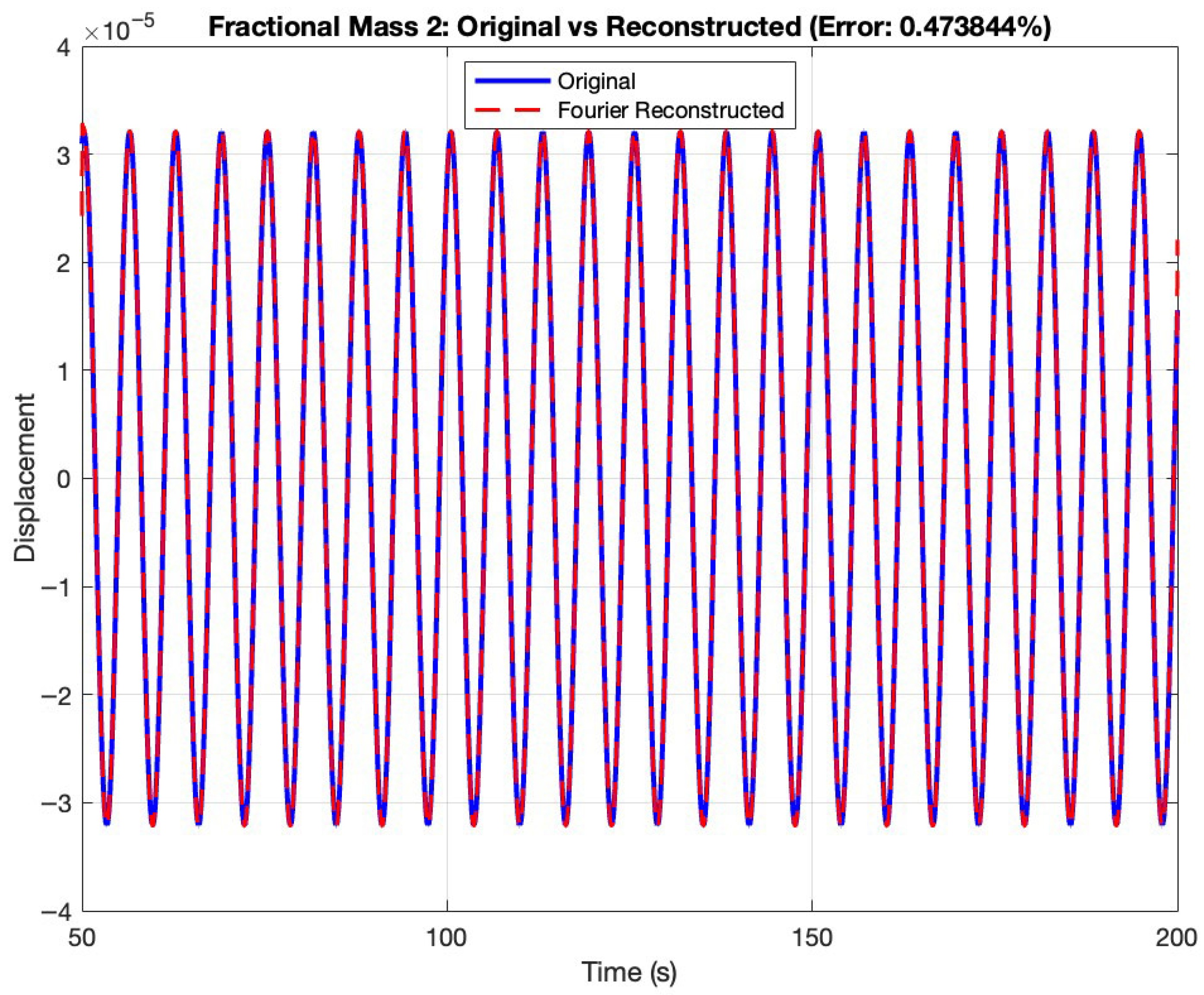 Fractalfract 09 00581 g008 Fractalfract 09 00581 g008