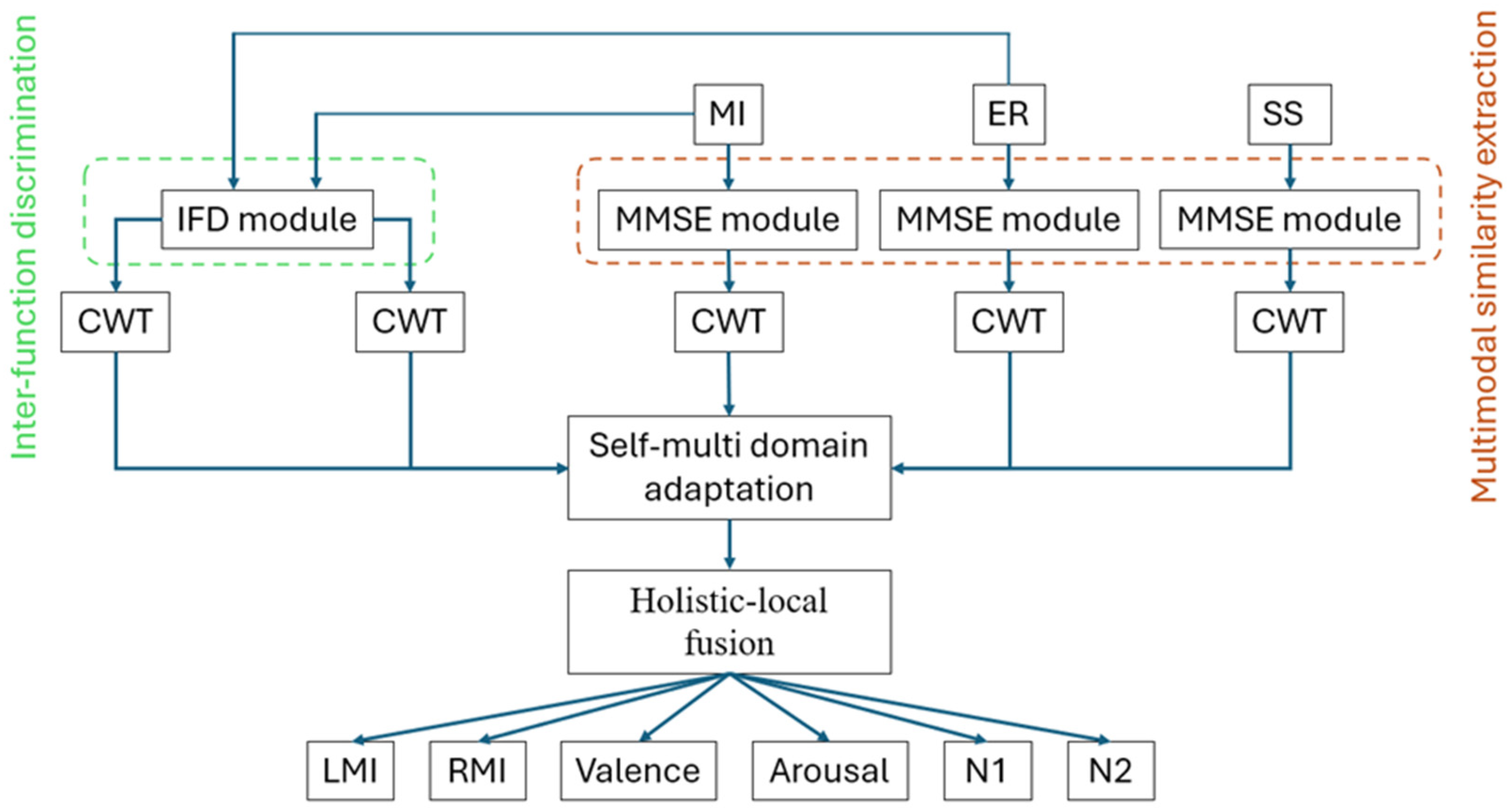 Fractalfract 09 00585 g001 Fractalfract 09 00585 g001
