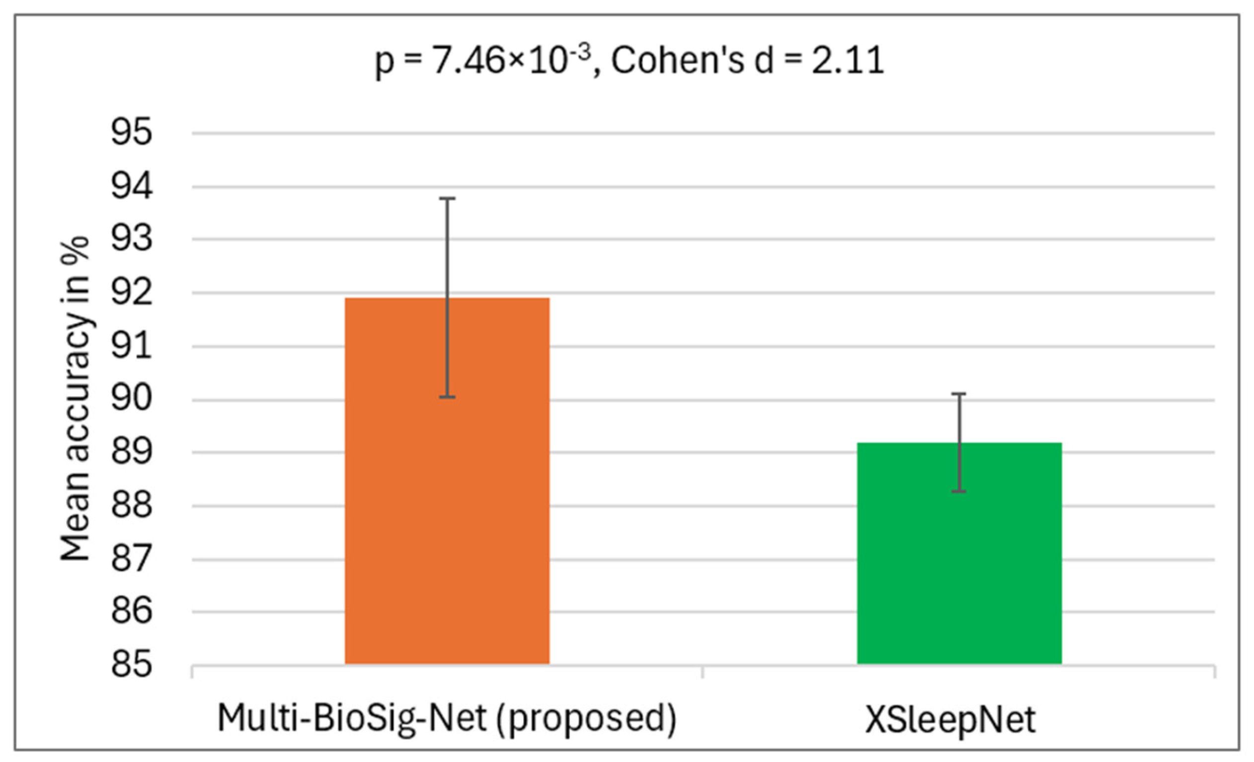 Fractalfract 09 00585 g007 Fractalfract 09 00585 g007