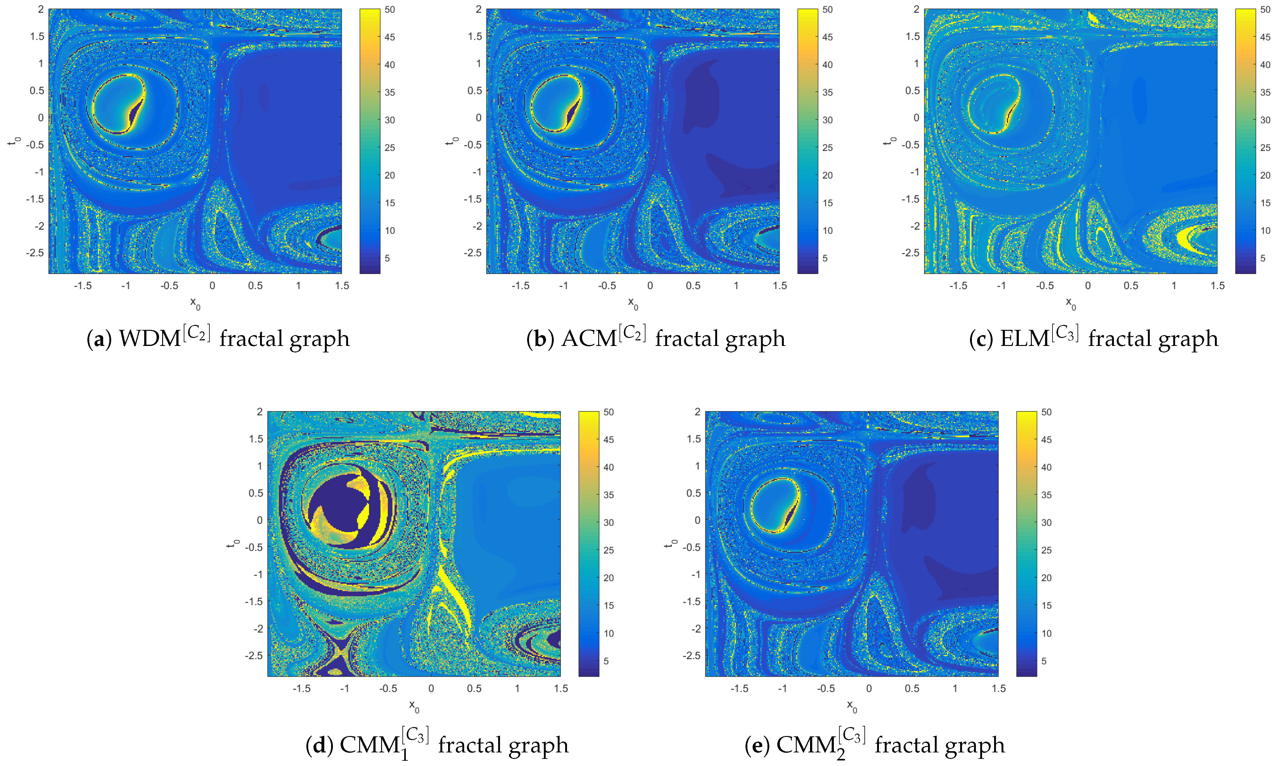 Fractalfract 09 00607 g002 Fractalfract 09 00607 g002