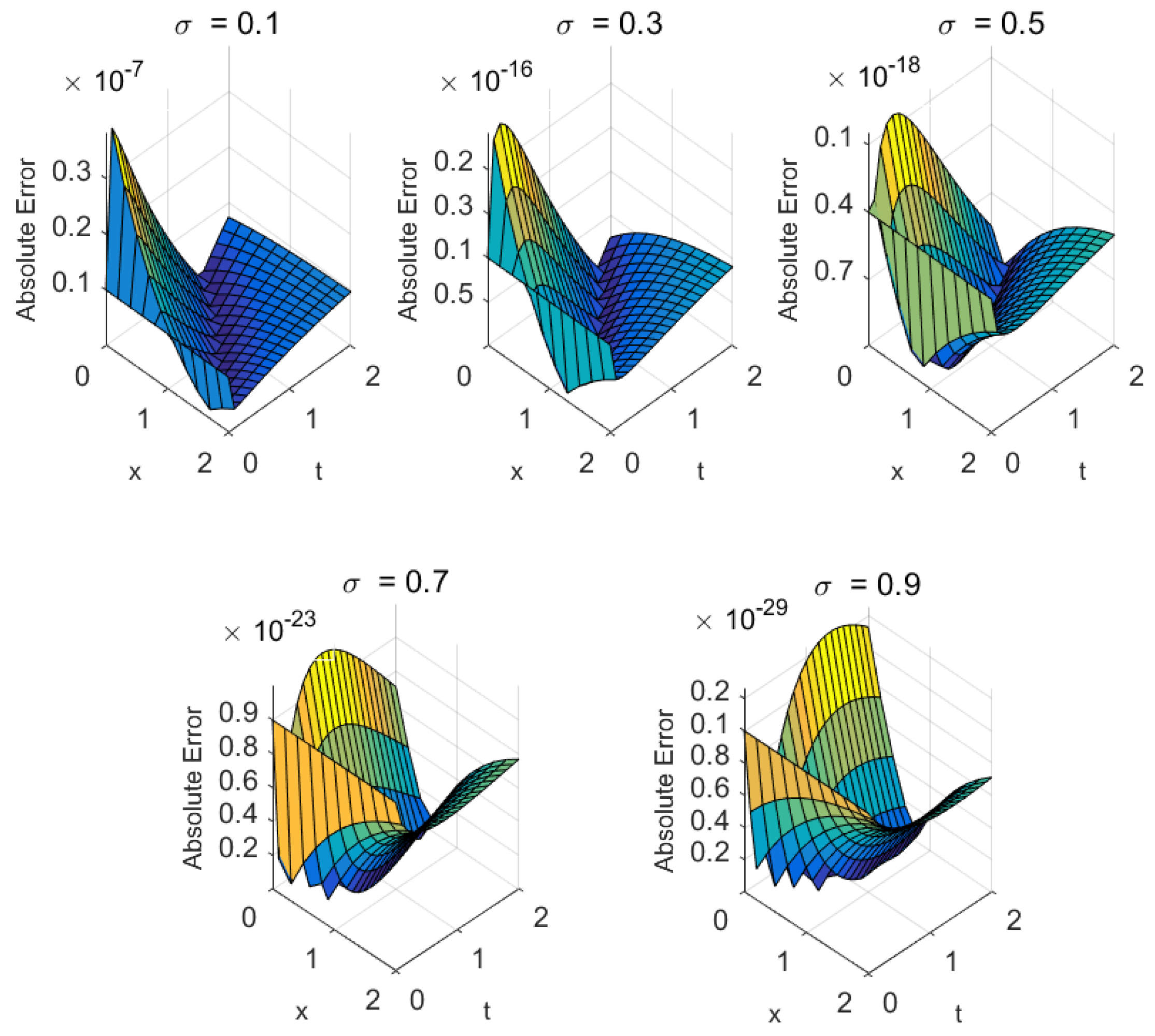 Fractalfract 09 00607 g005 Fractalfract 09 00607 g005