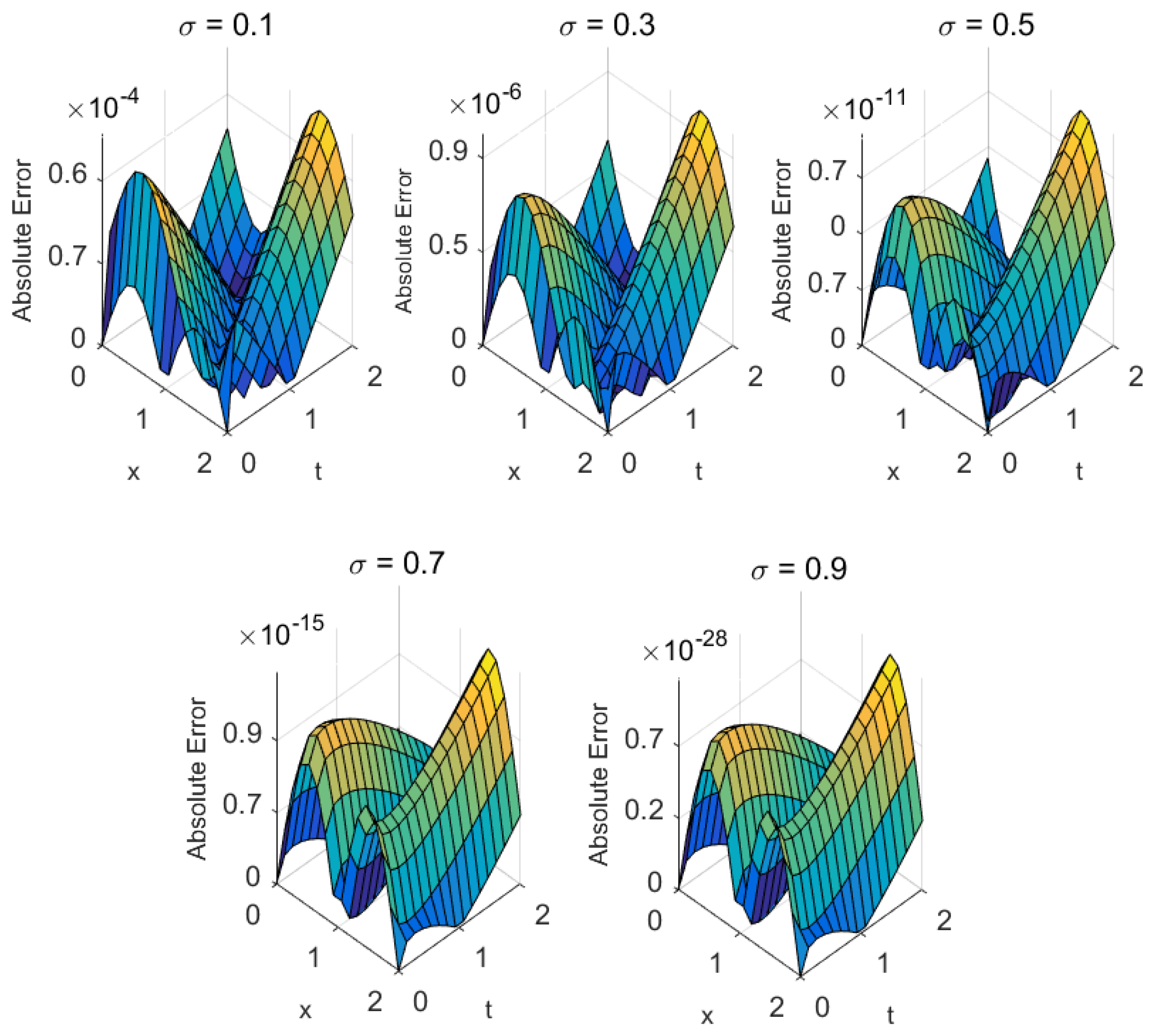 Fractalfract 09 00607 g007 Fractalfract 09 00607 g007