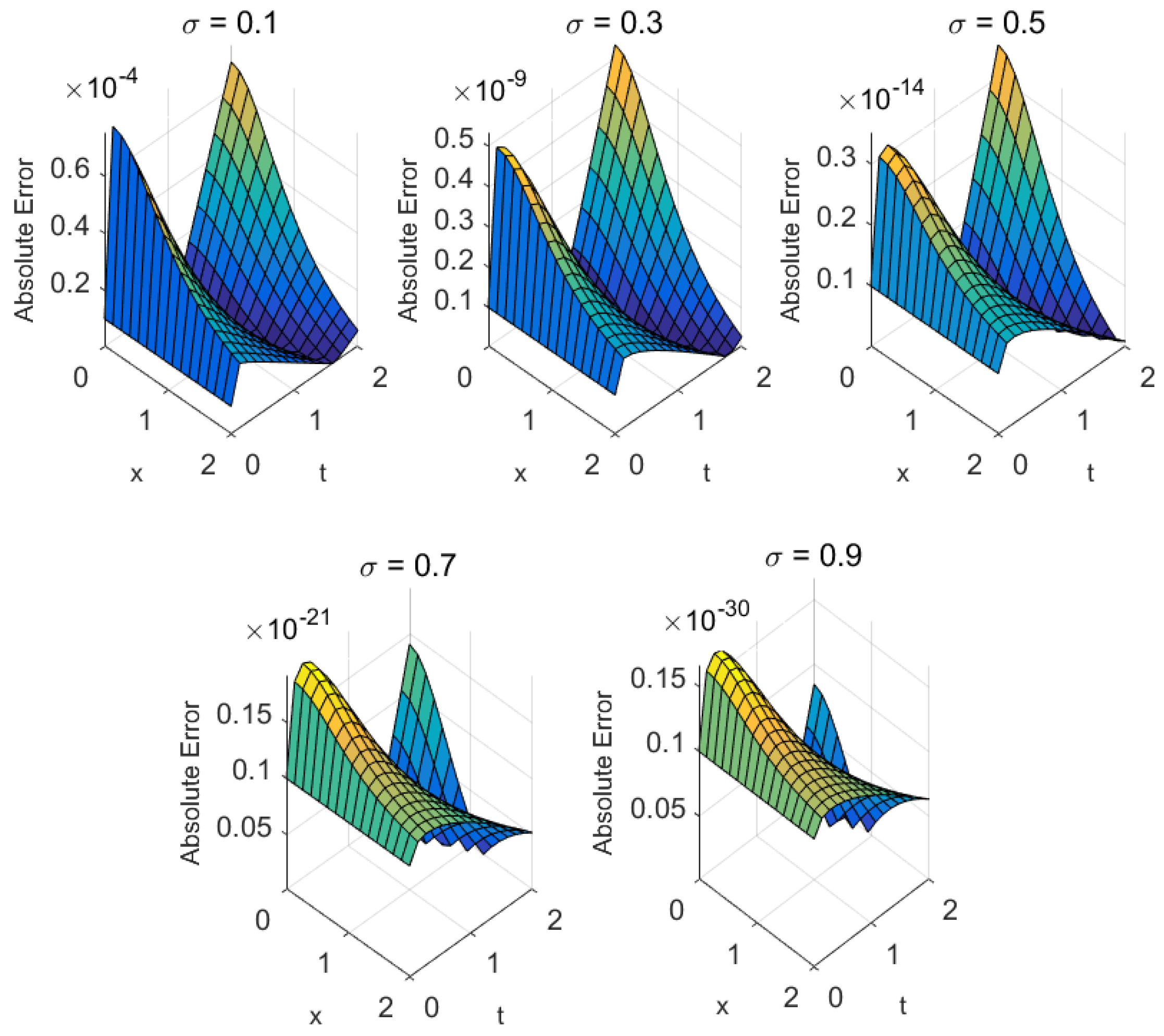 Fractalfract 09 00607 g009 Fractalfract 09 00607 g009