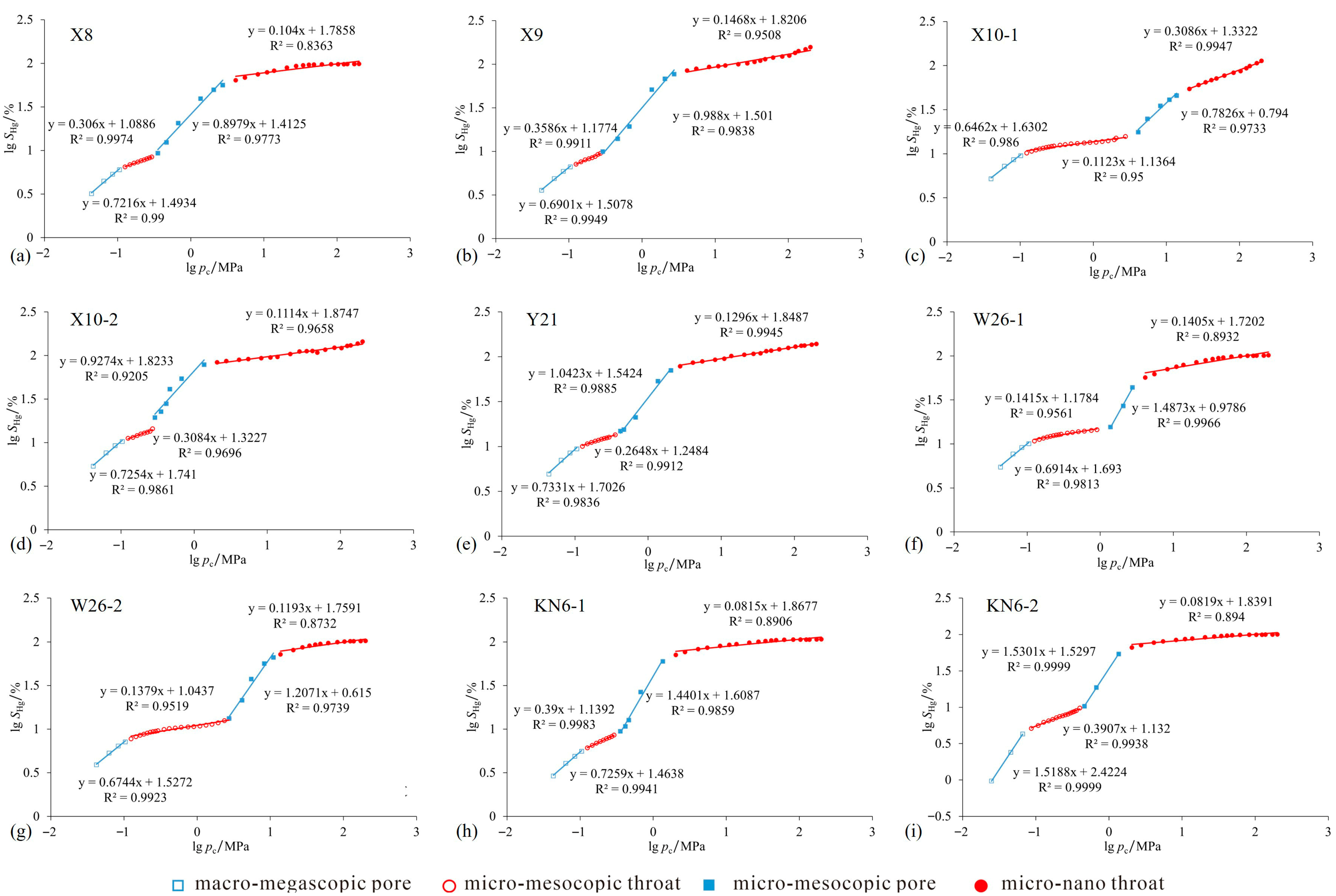 Fractalfract 09 00608 g010 Fractalfract 09 00608 g010