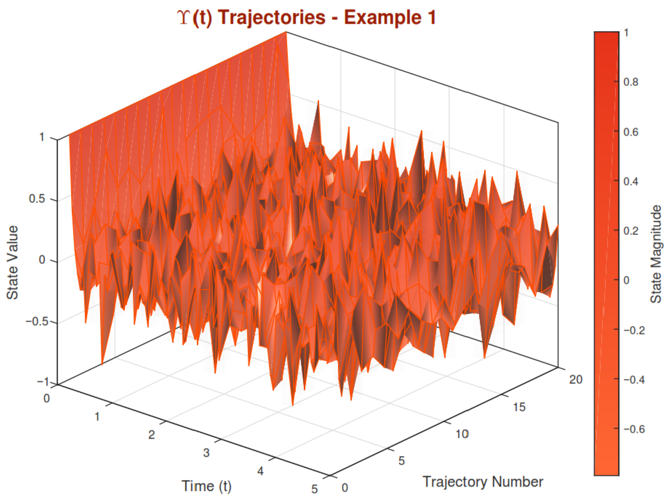 Fractalfract 09 00622 g002 Fractalfract 09 00622 g002