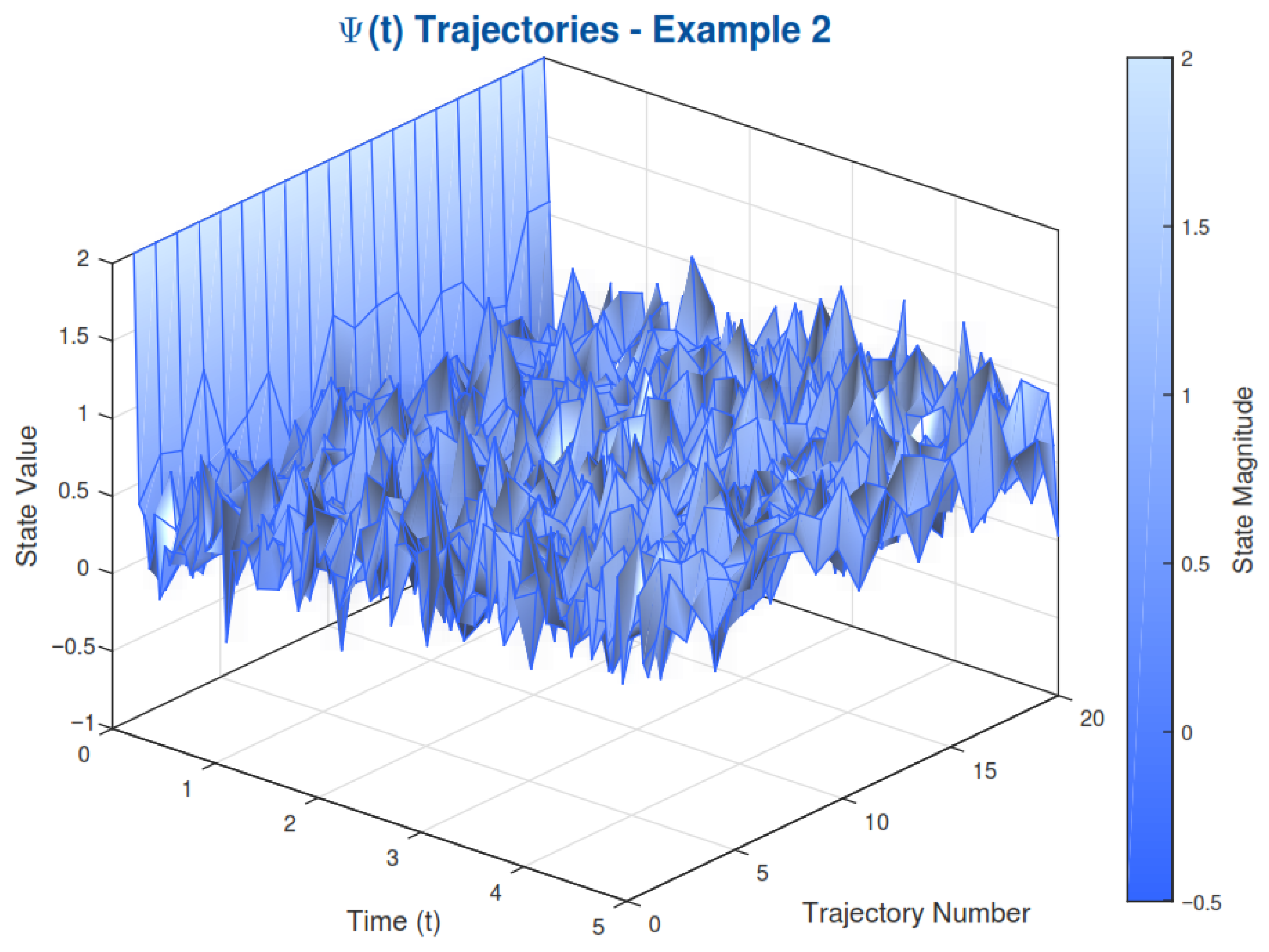 Fractalfract 09 00622 g003 Fractalfract 09 00622 g003