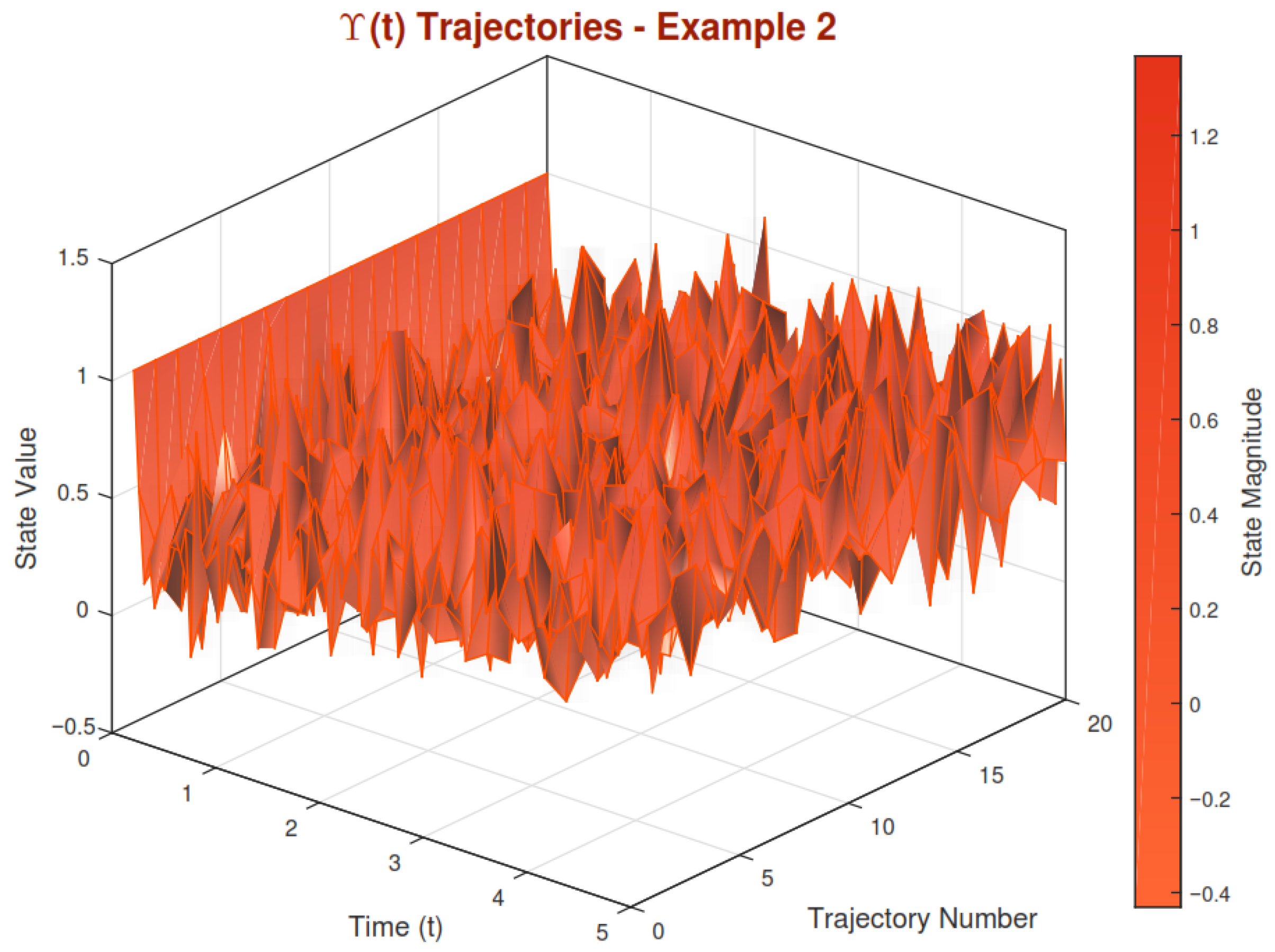 Fractalfract 09 00622 g004 Fractalfract 09 00622 g004