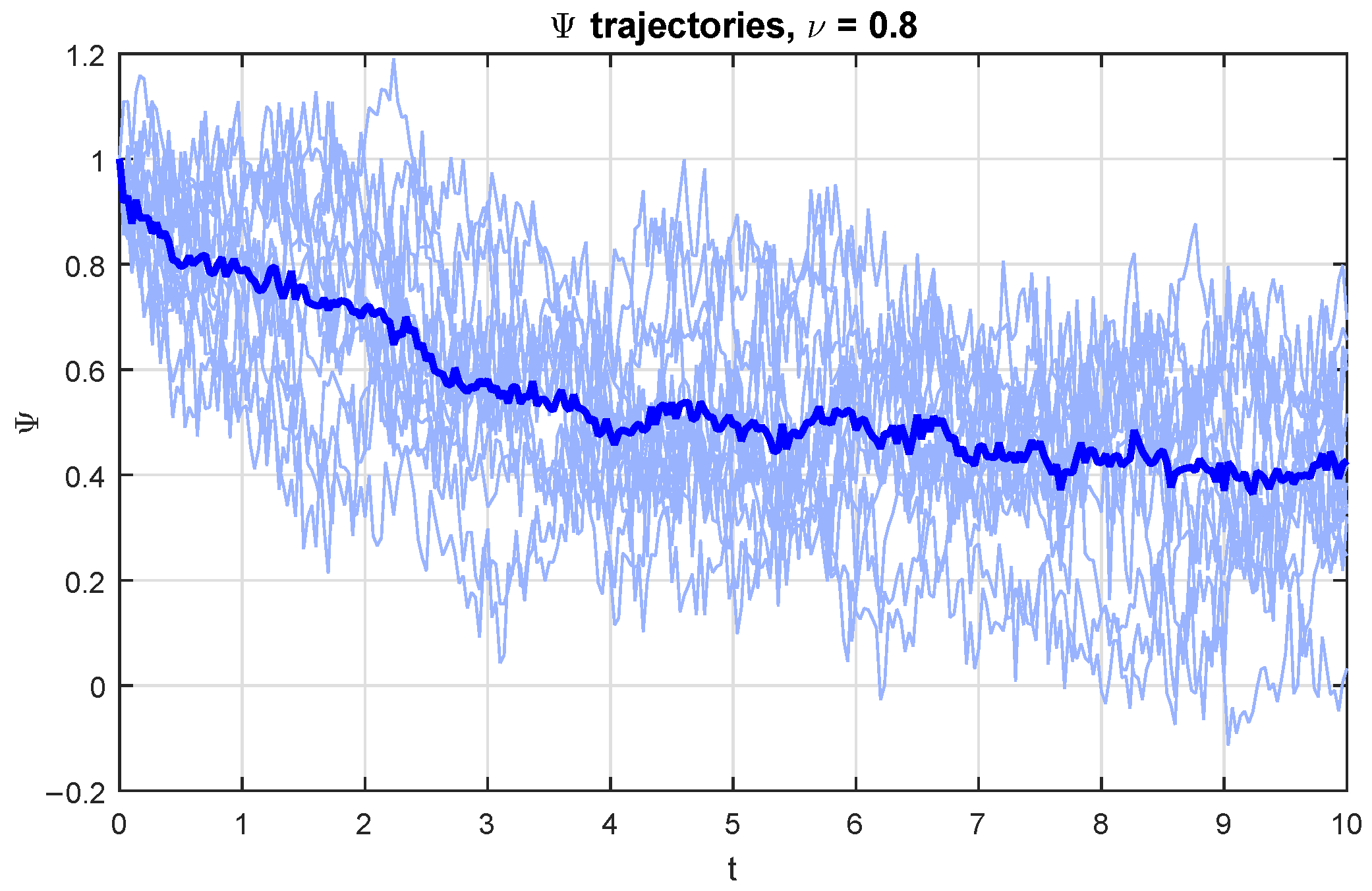 Fractalfract 09 00622 g005 Fractalfract 09 00622 g005